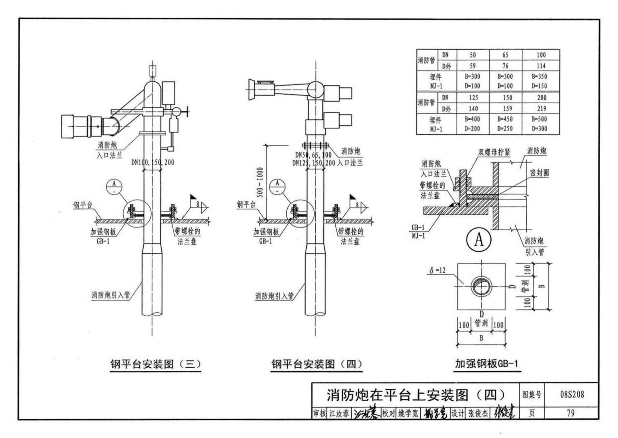 08S208--室内固定消防炮选用及安装