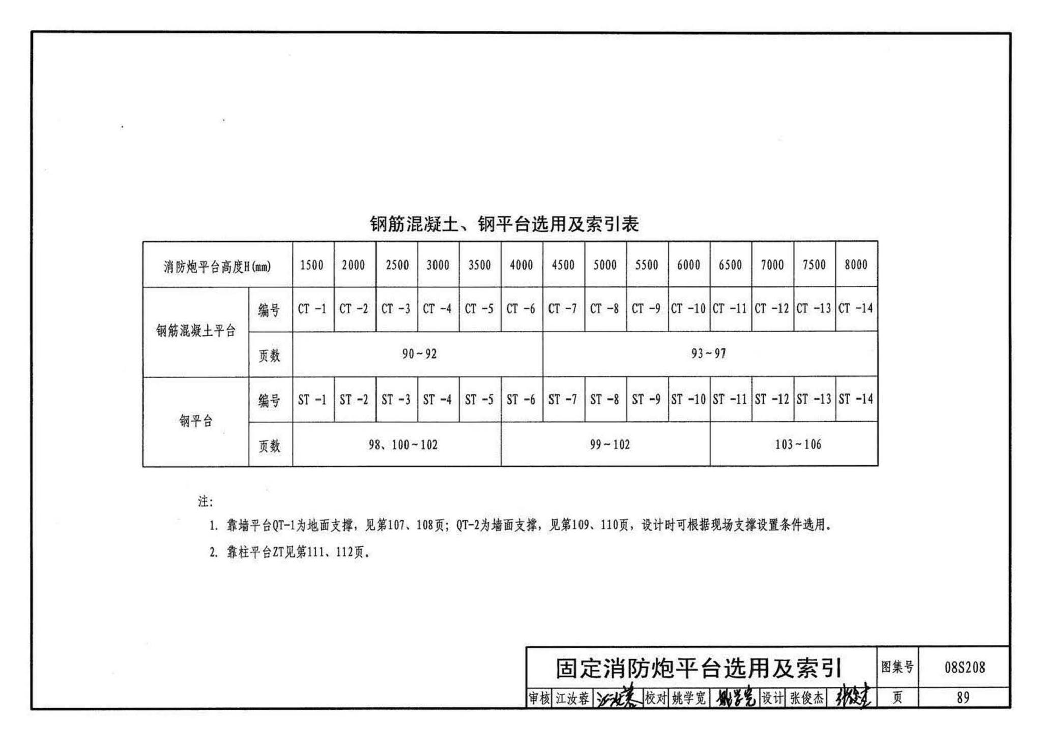 08S208--室内固定消防炮选用及安装