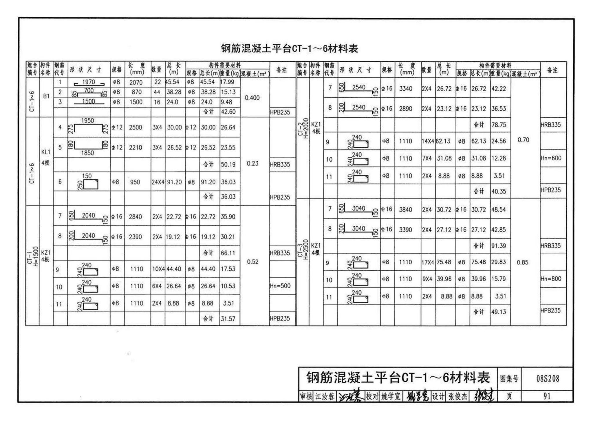 08S208--室内固定消防炮选用及安装