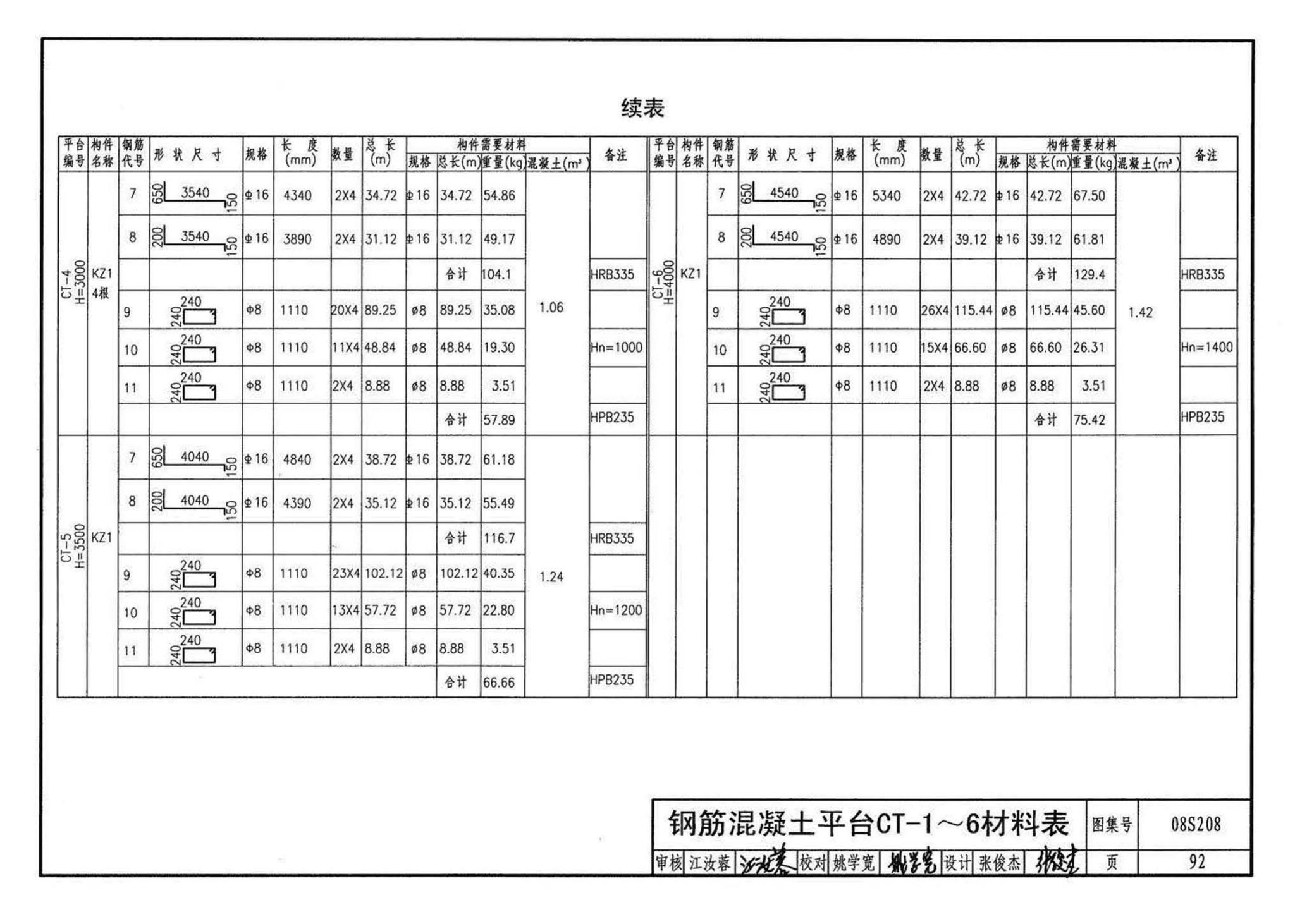 08S208--室内固定消防炮选用及安装