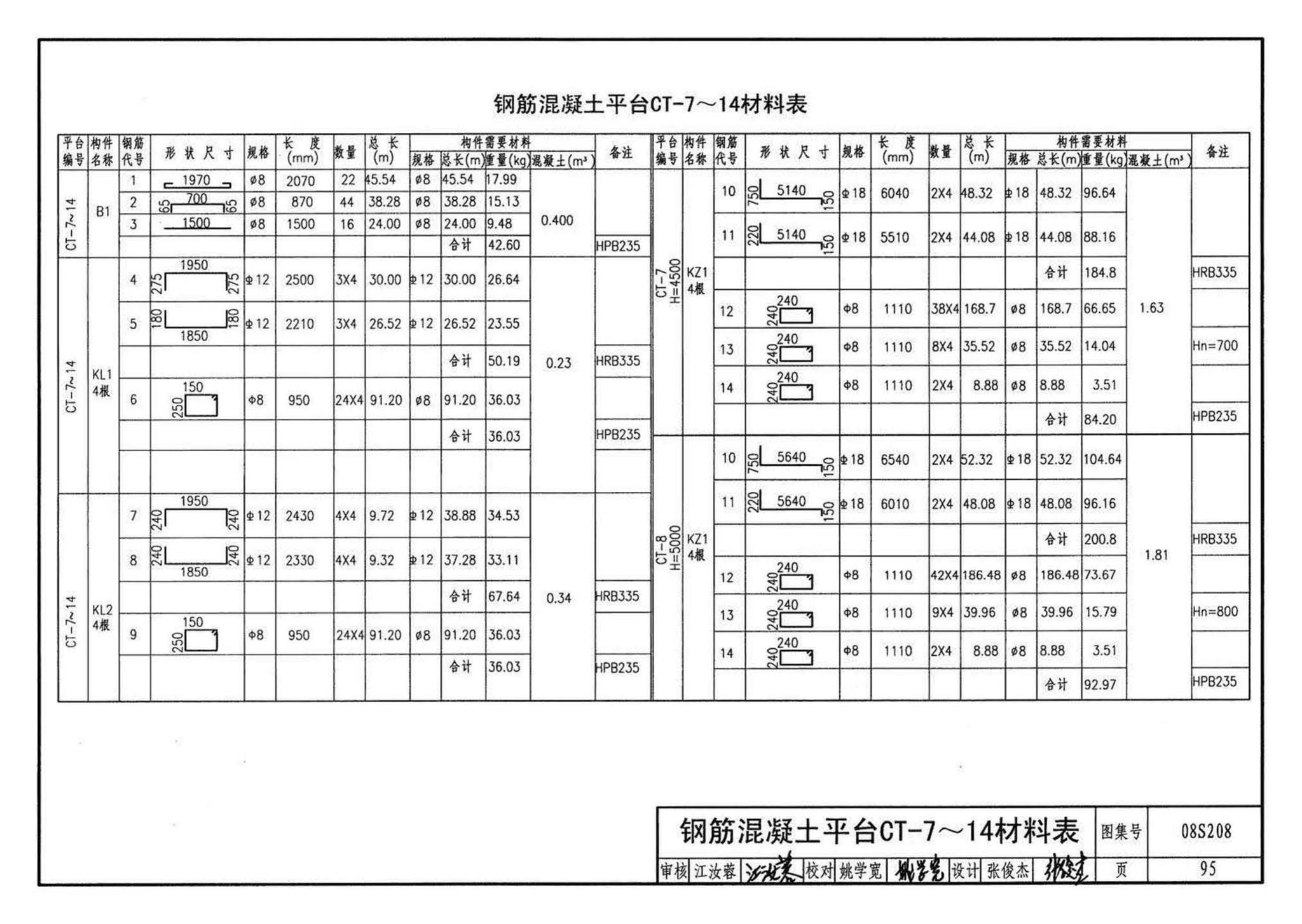 08S208--室内固定消防炮选用及安装