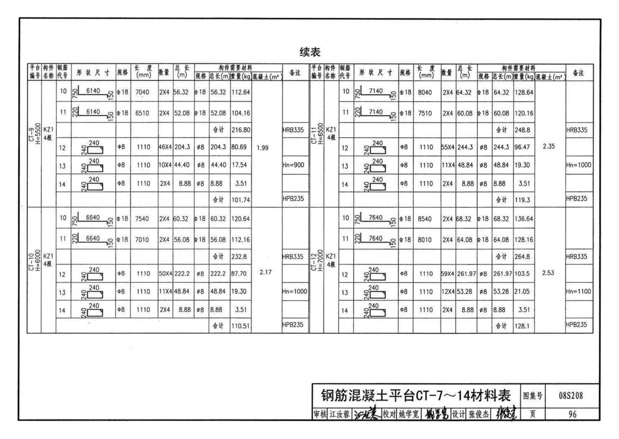 08S208--室内固定消防炮选用及安装