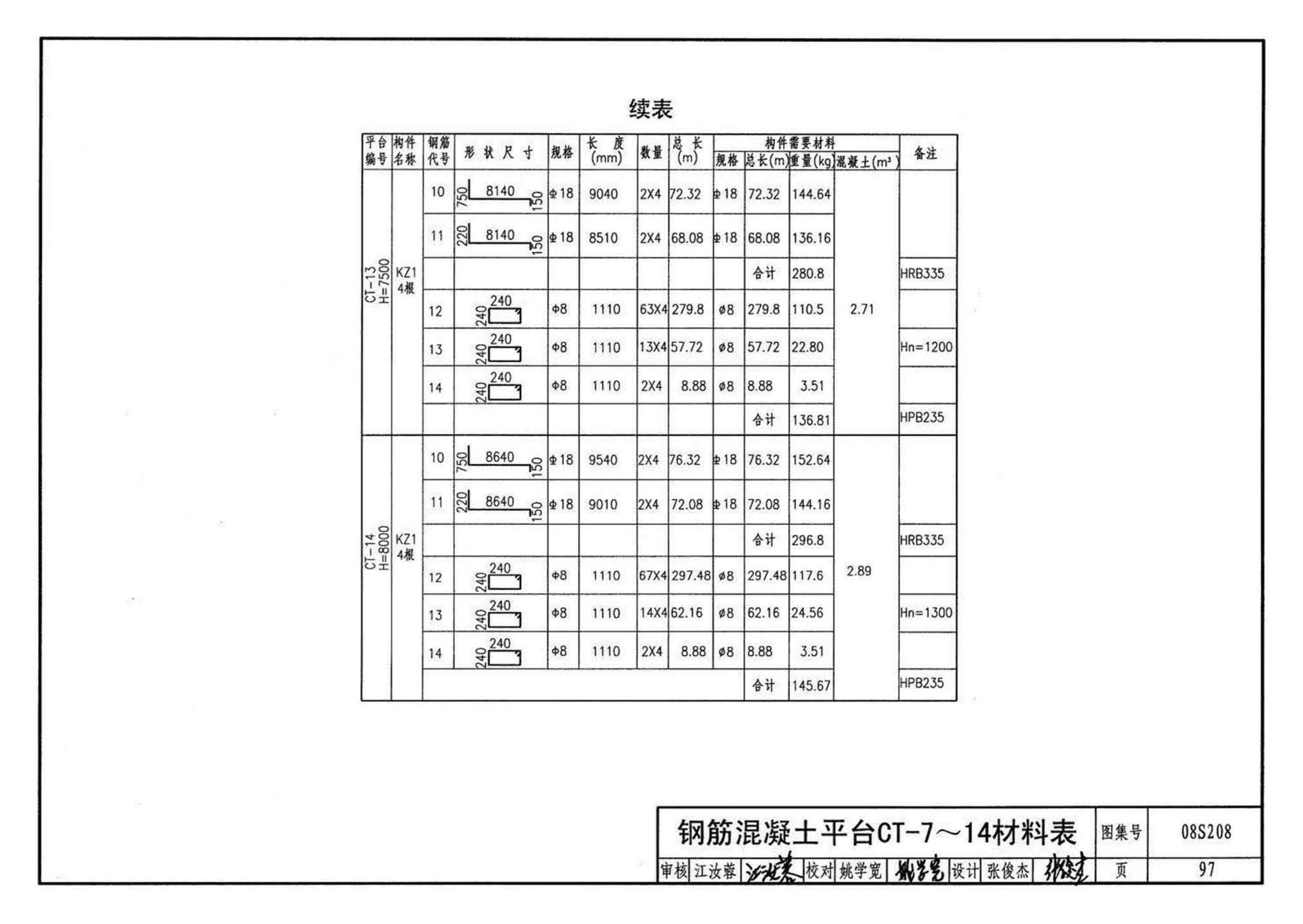 08S208--室内固定消防炮选用及安装