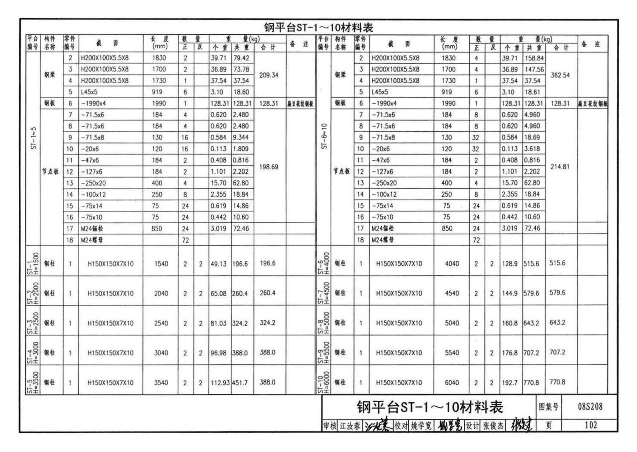 08S208--室内固定消防炮选用及安装