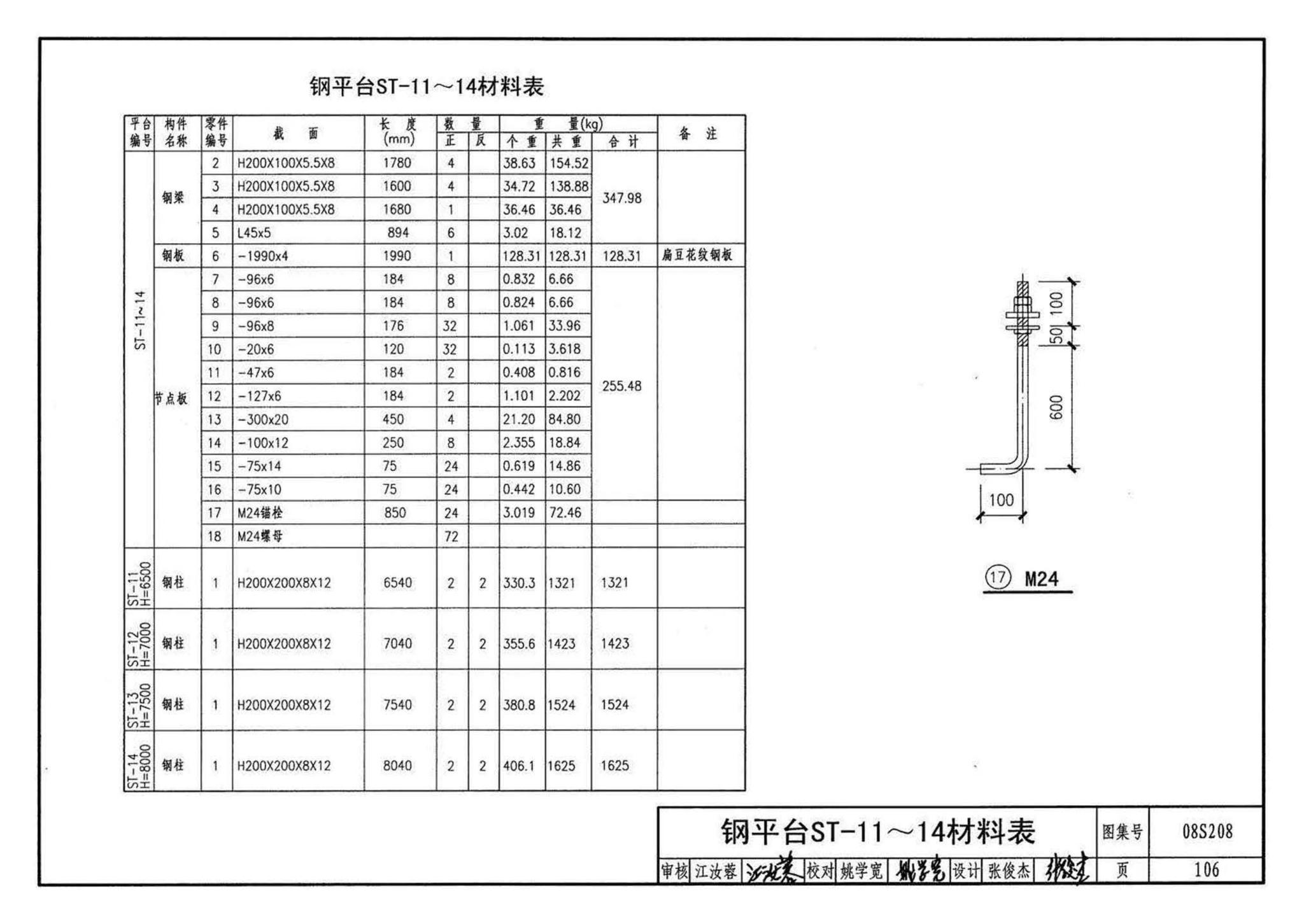 08S208--室内固定消防炮选用及安装