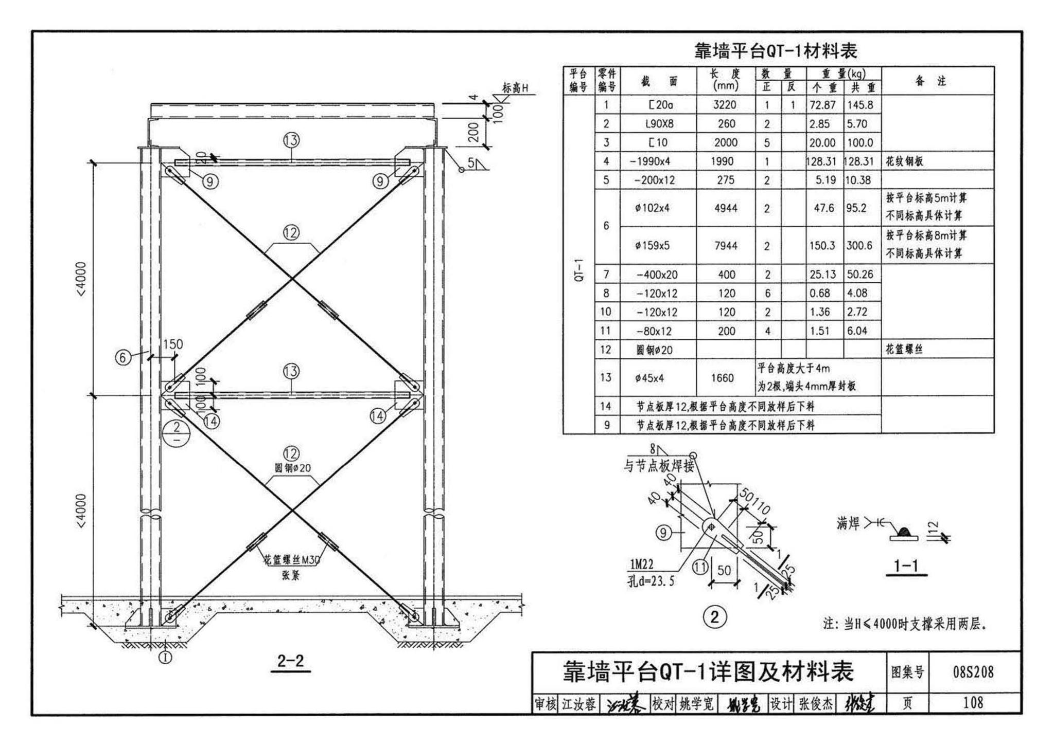 08S208--室内固定消防炮选用及安装