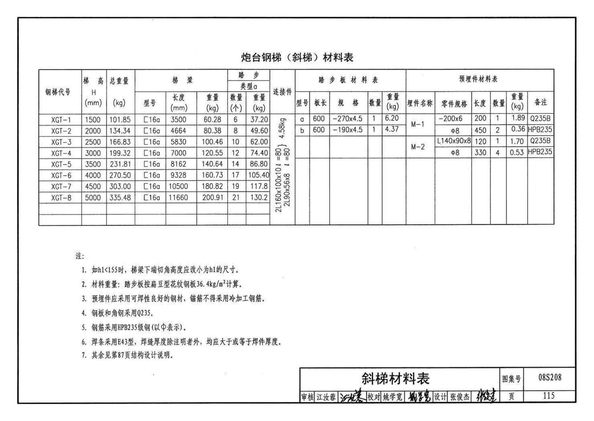 08S208--室内固定消防炮选用及安装