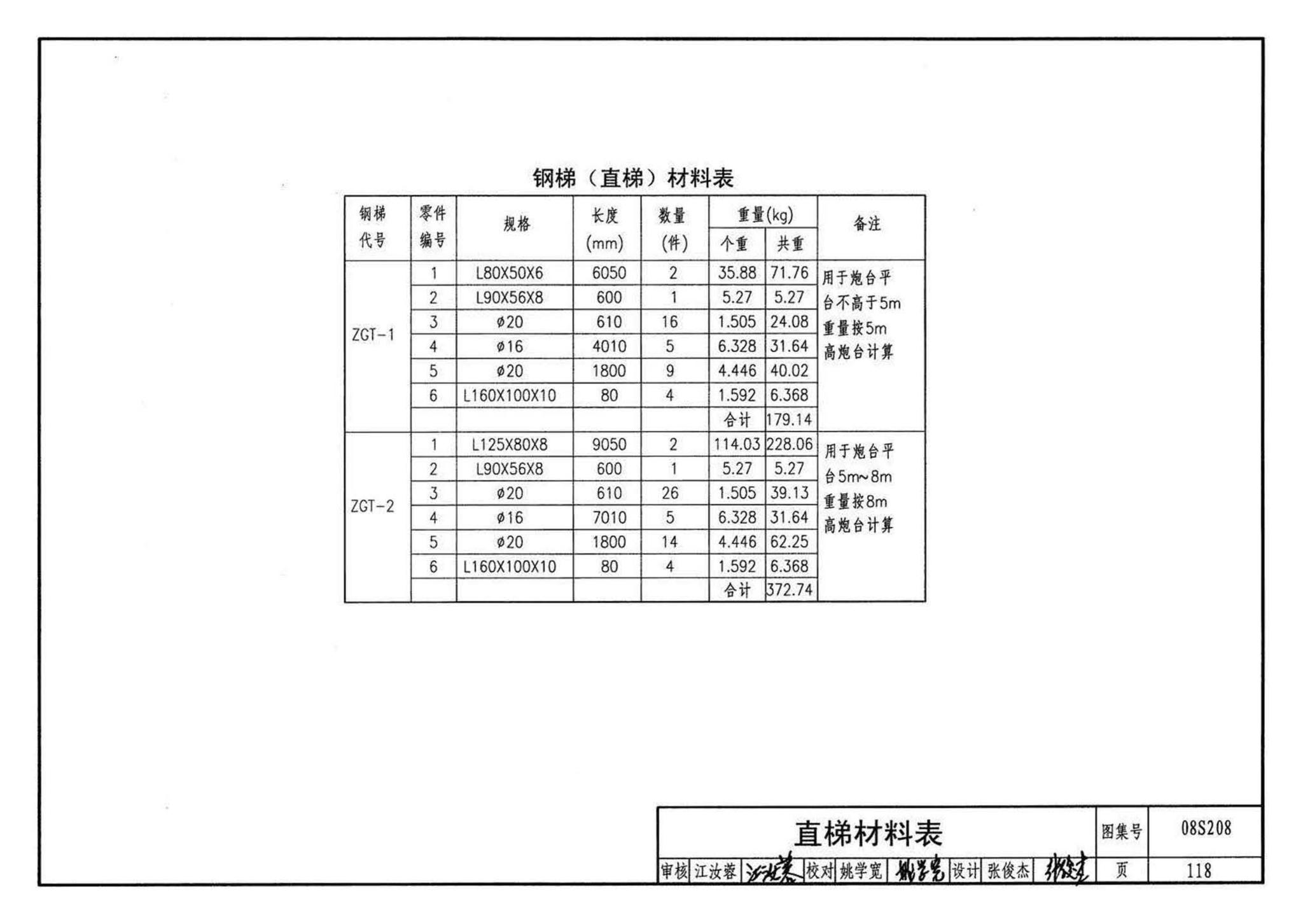 08S208--室内固定消防炮选用及安装