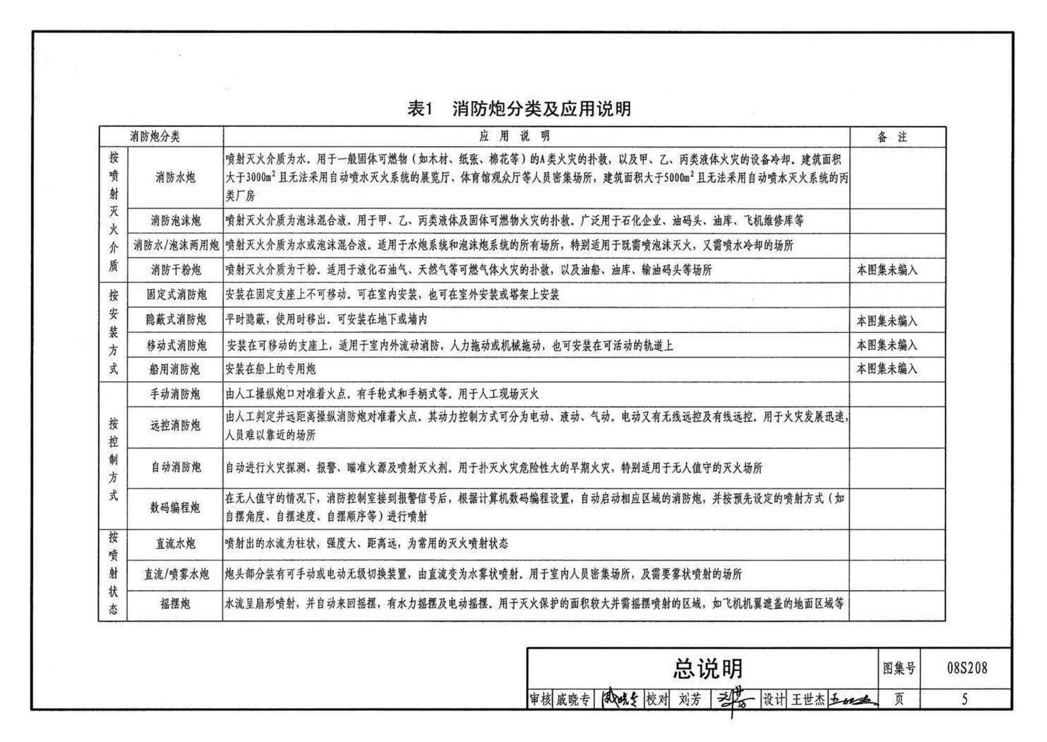 08S208--室内固定消防炮选用及安装