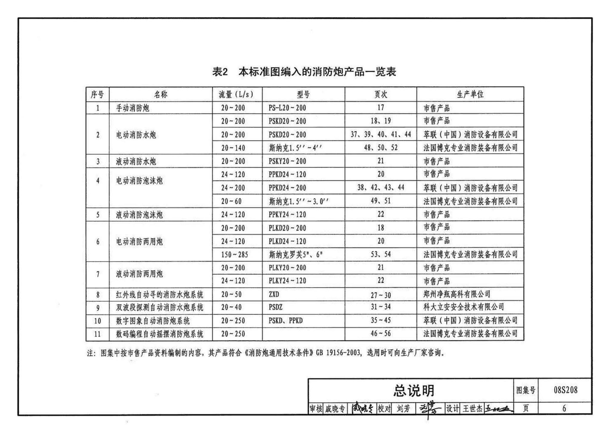 08S208--室内固定消防炮选用及安装