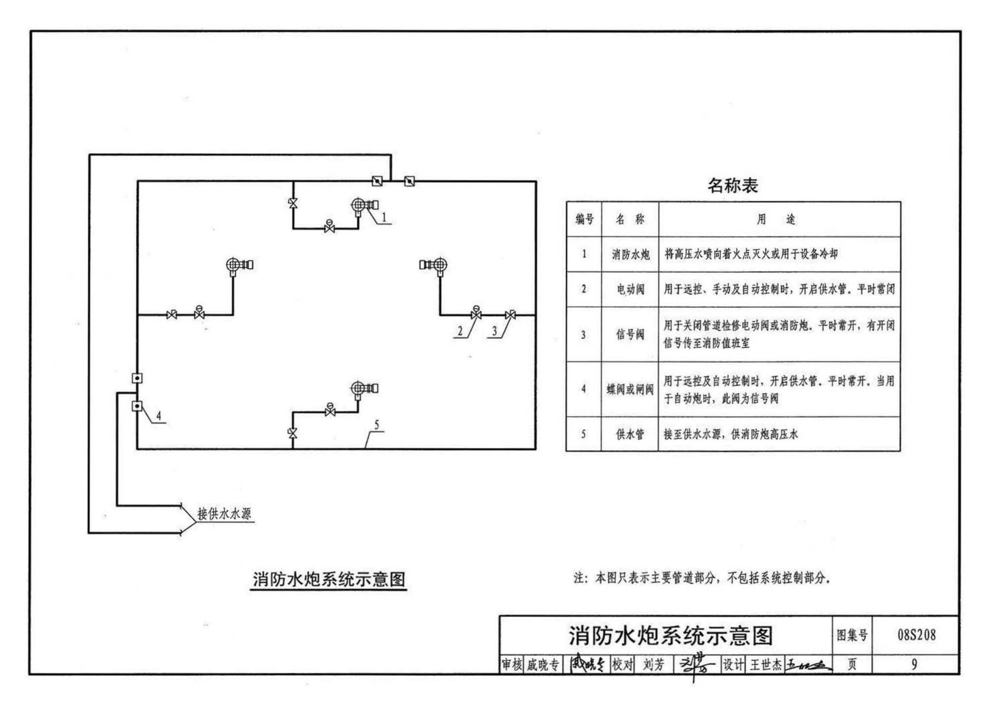 08S208--室内固定消防炮选用及安装