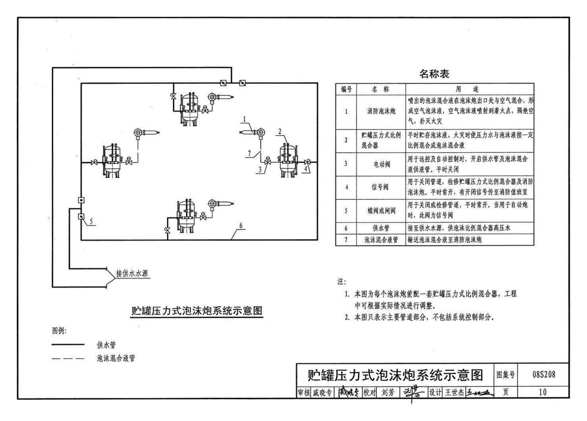 08S208--室内固定消防炮选用及安装