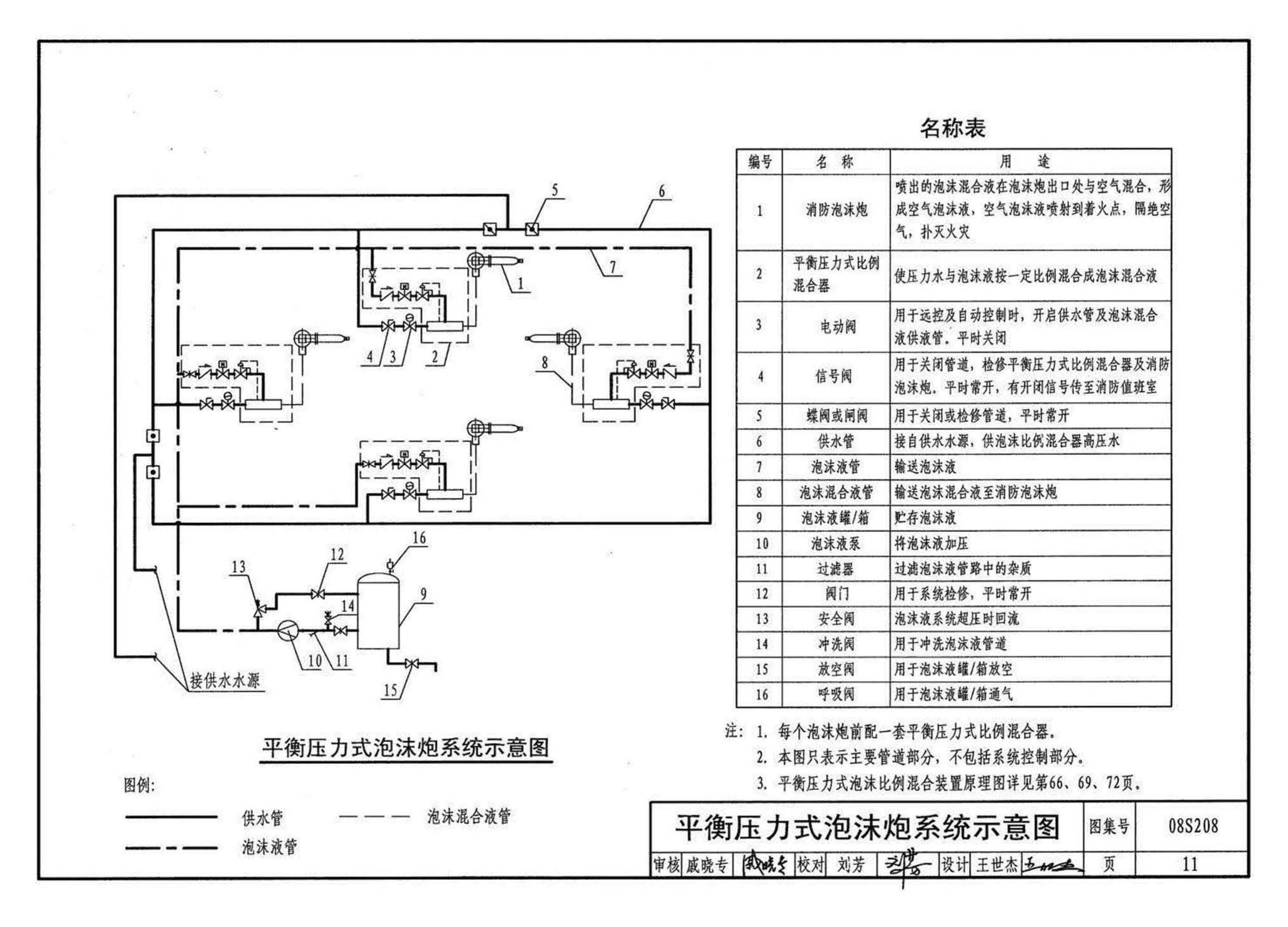 08S208--室内固定消防炮选用及安装