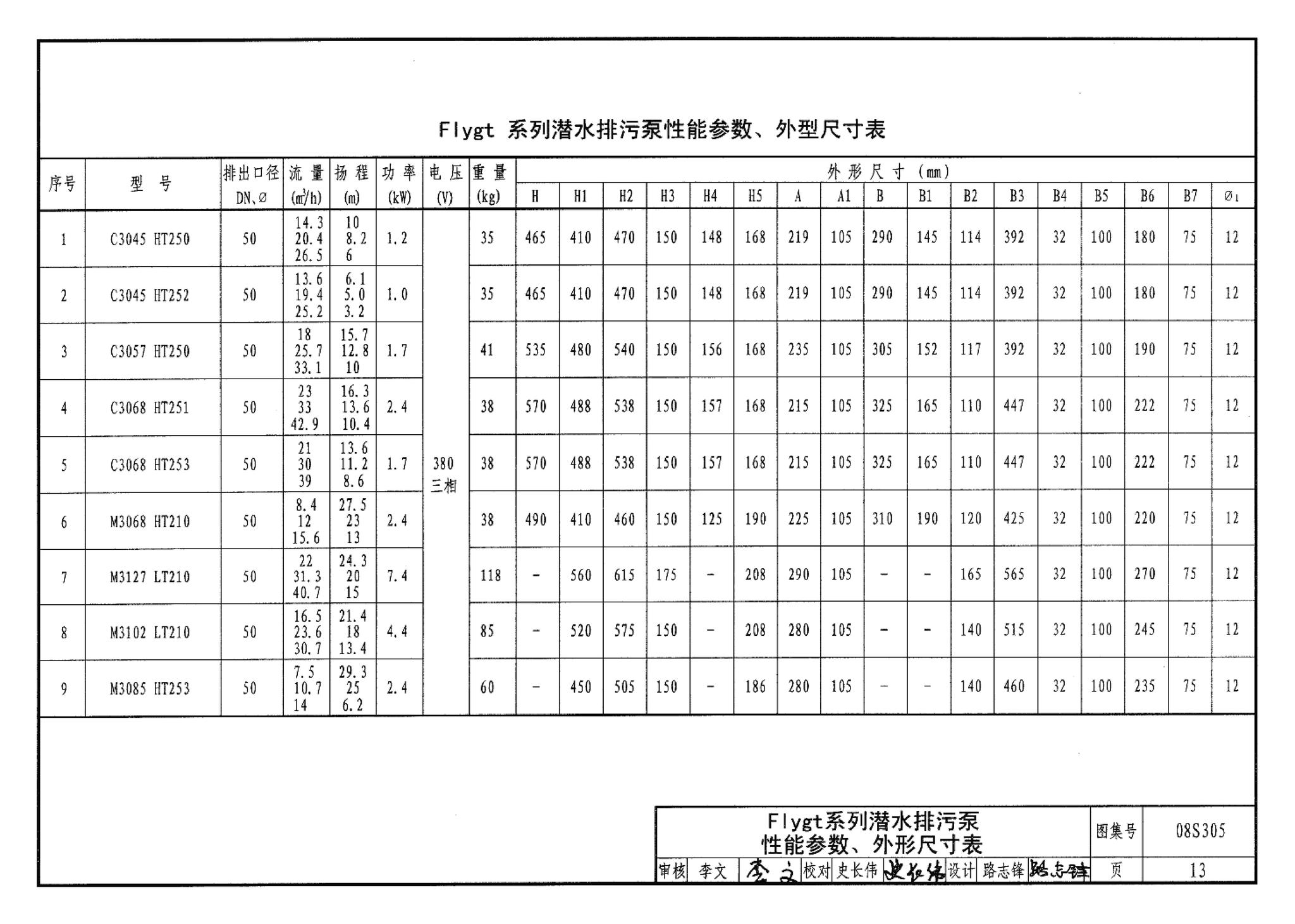 08S305--小型潜水排污泵选用及安装