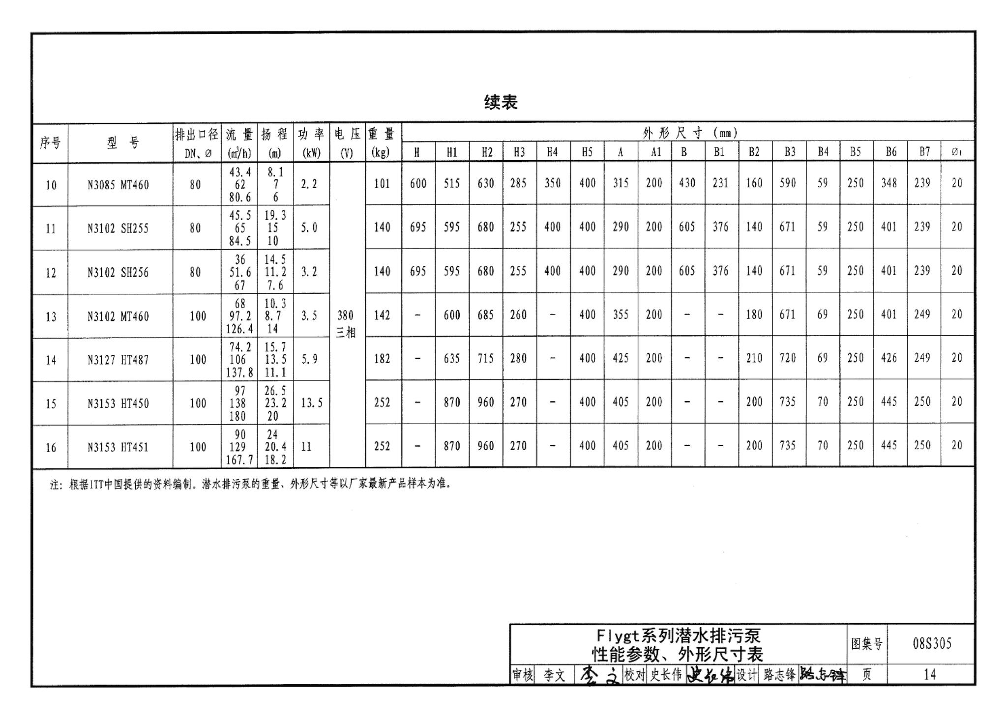 08S305--小型潜水排污泵选用及安装