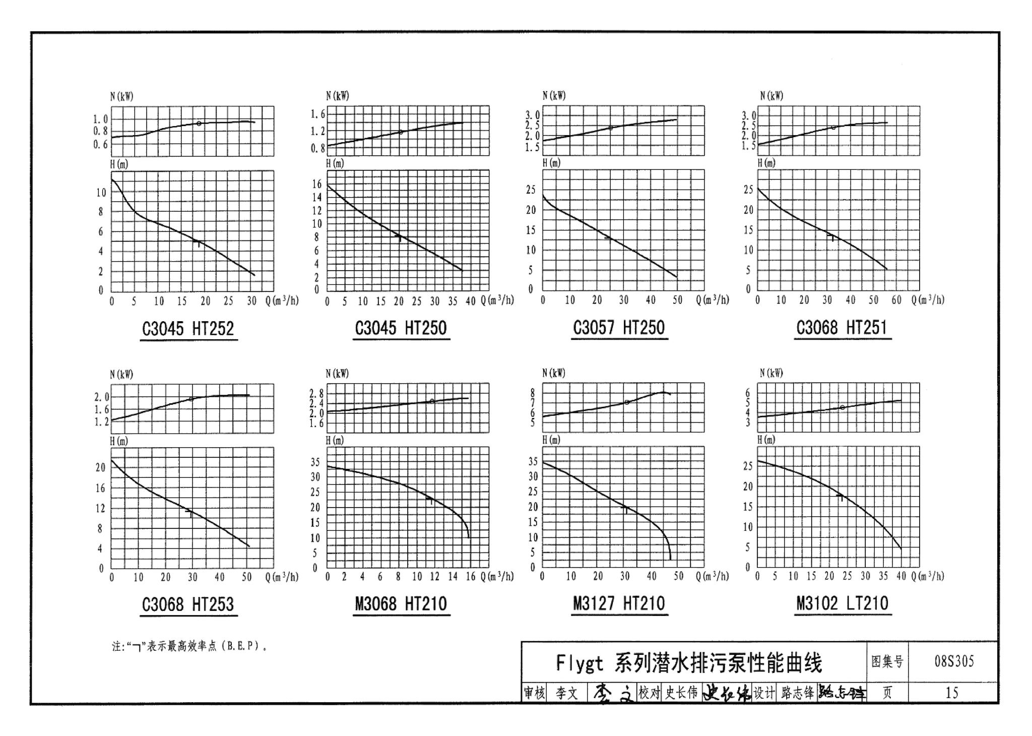 08S305--小型潜水排污泵选用及安装