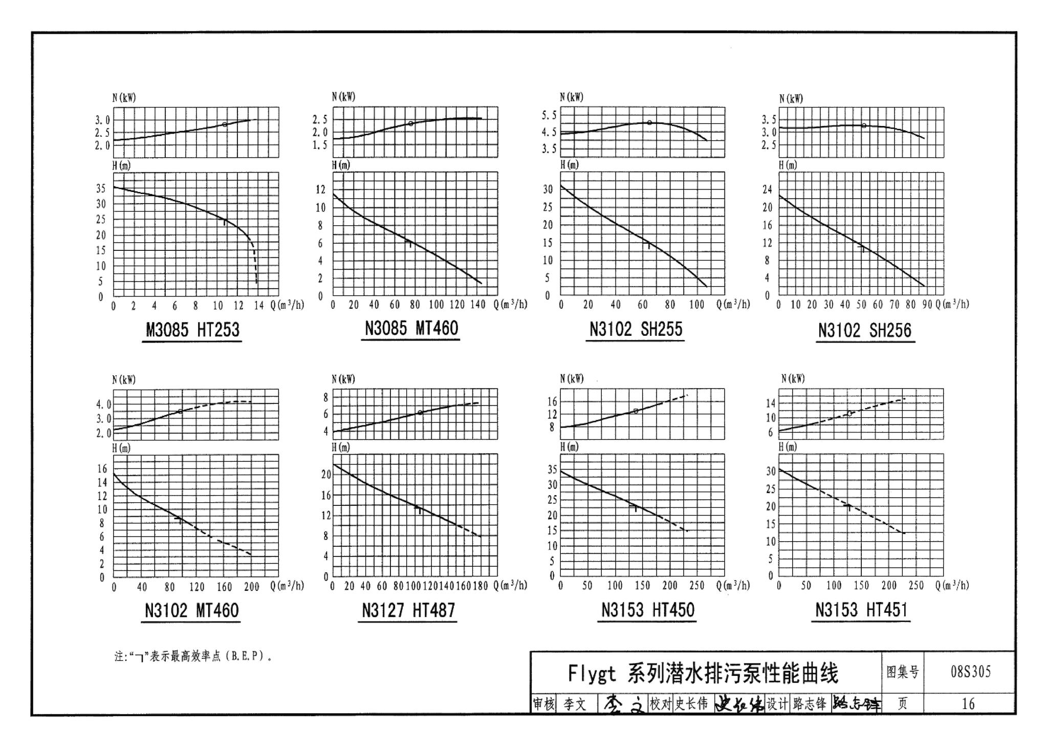 08S305--小型潜水排污泵选用及安装