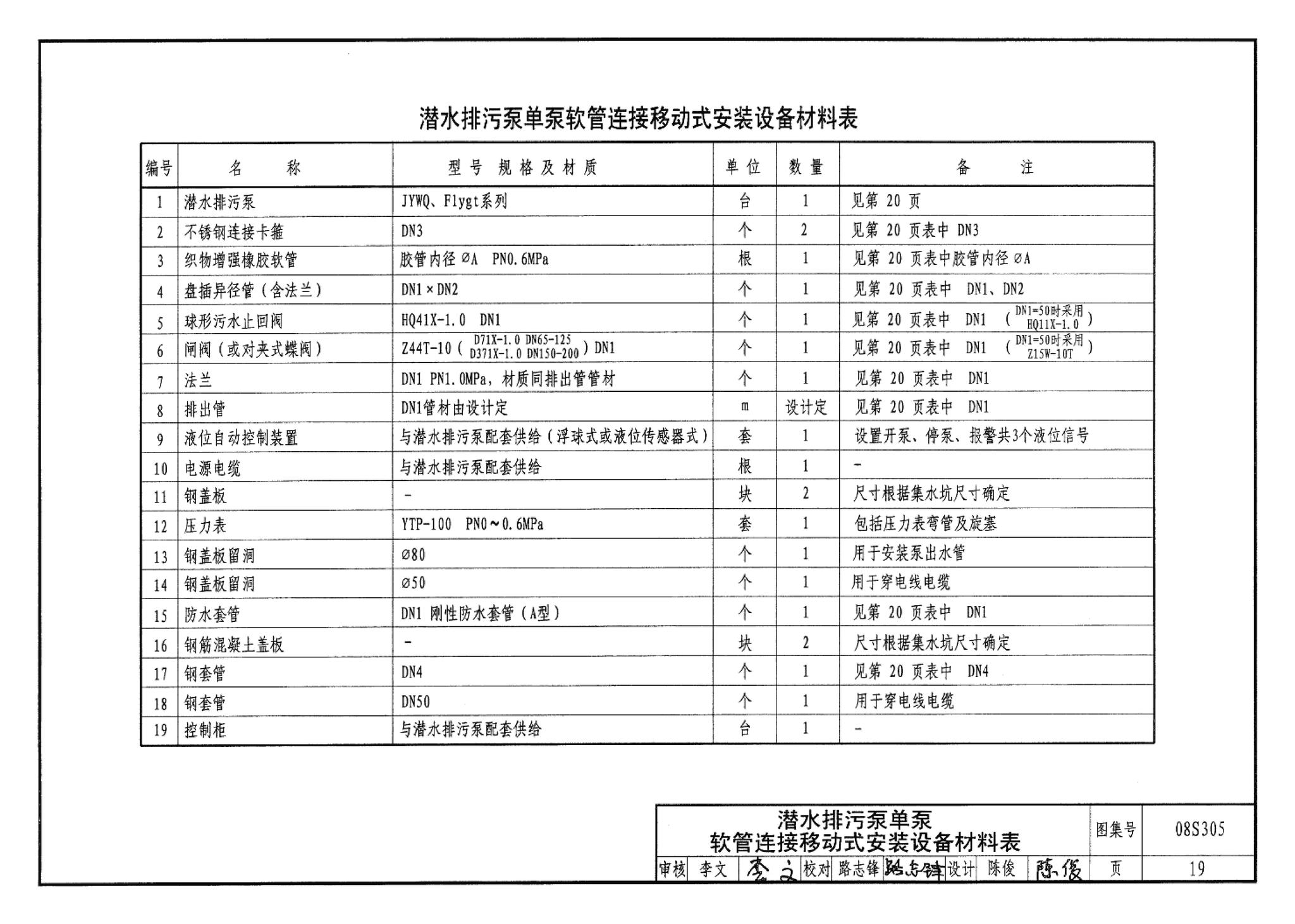 08S305--小型潜水排污泵选用及安装