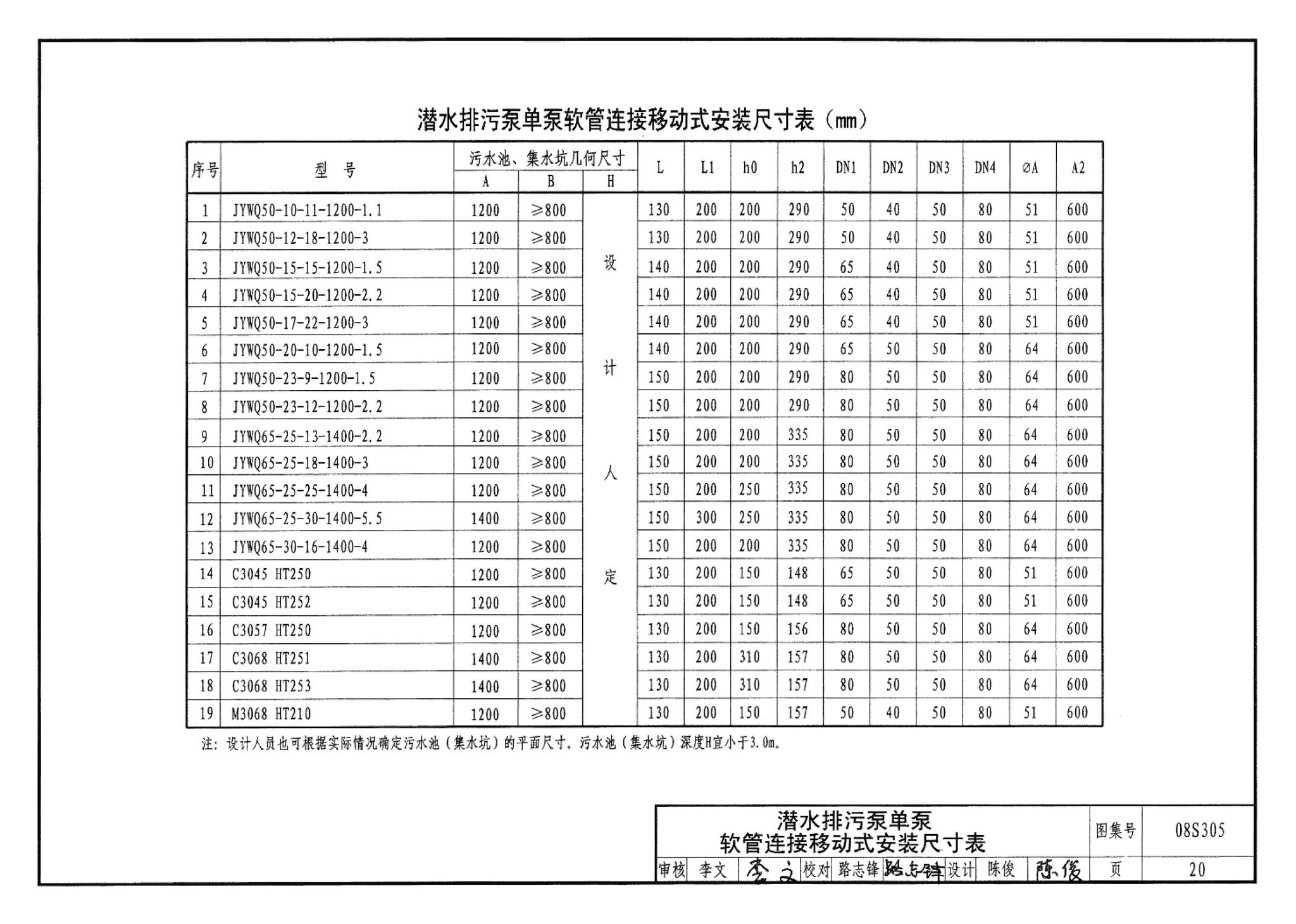 08S305--小型潜水排污泵选用及安装