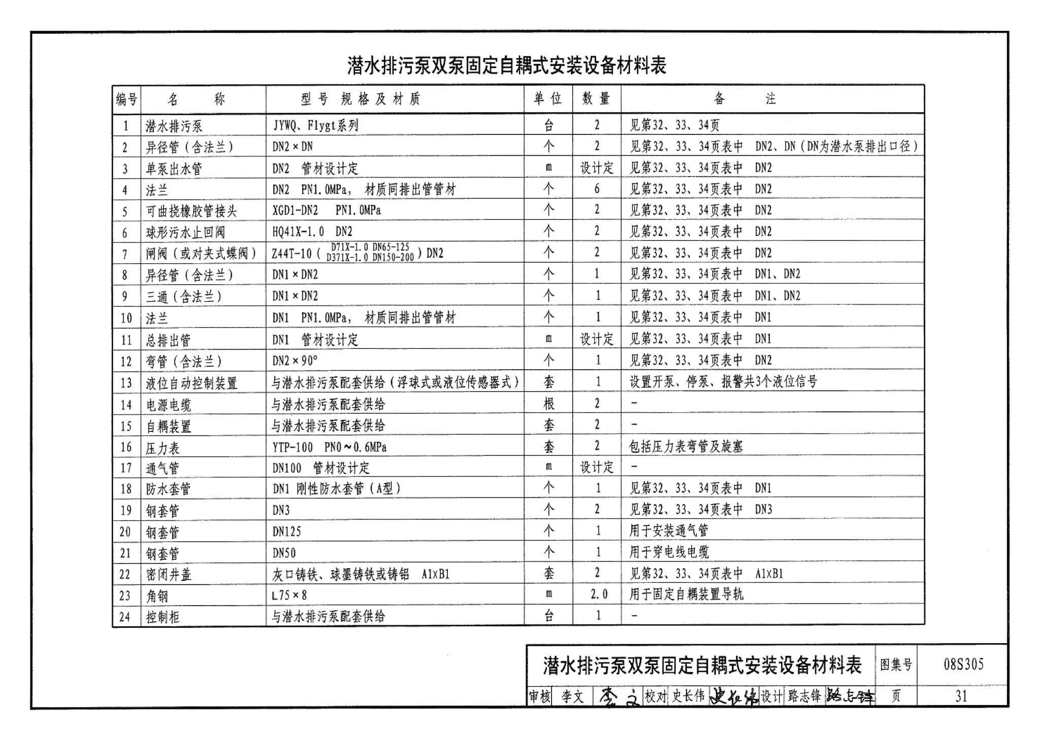 08S305--小型潜水排污泵选用及安装