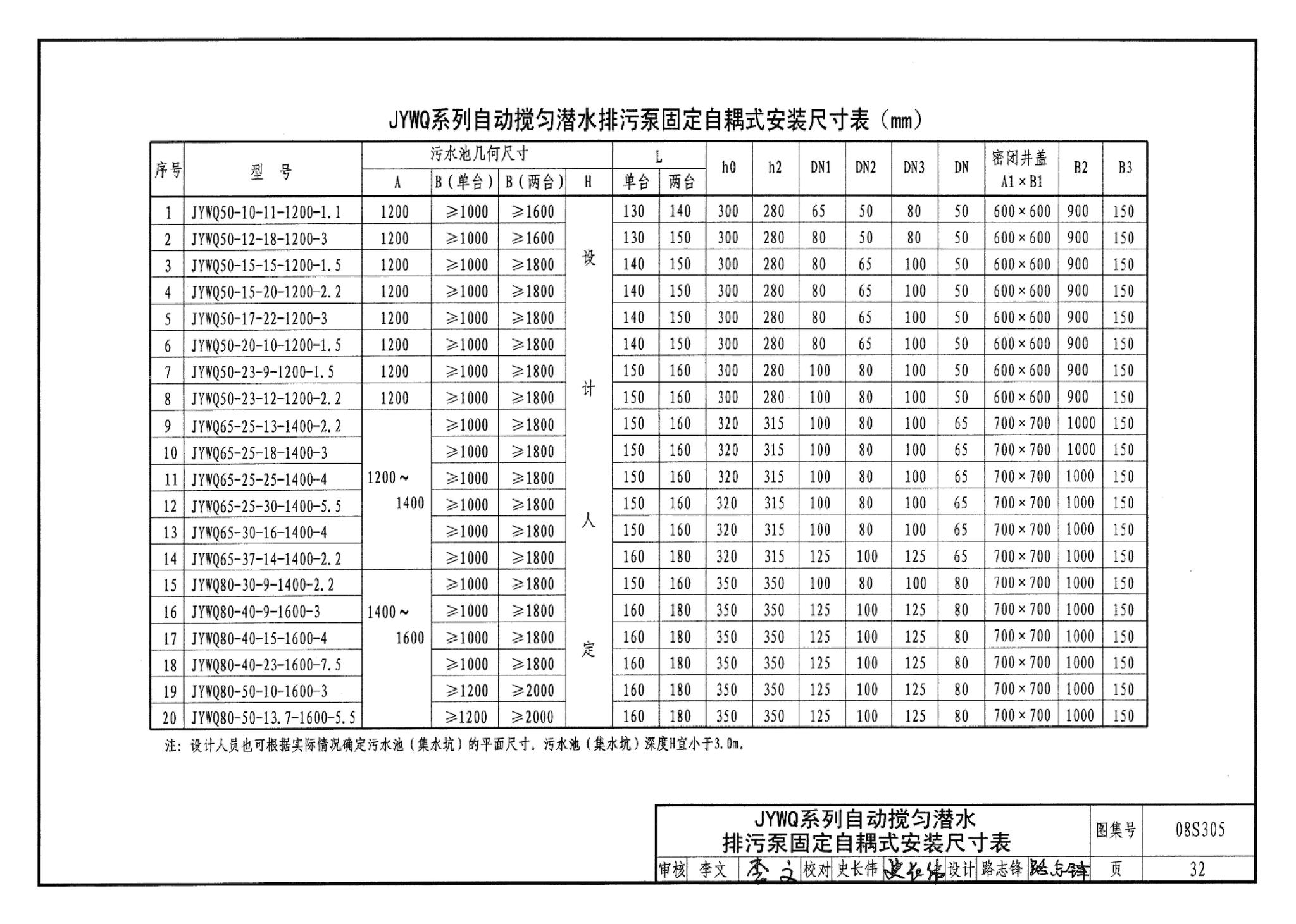 08S305--小型潜水排污泵选用及安装