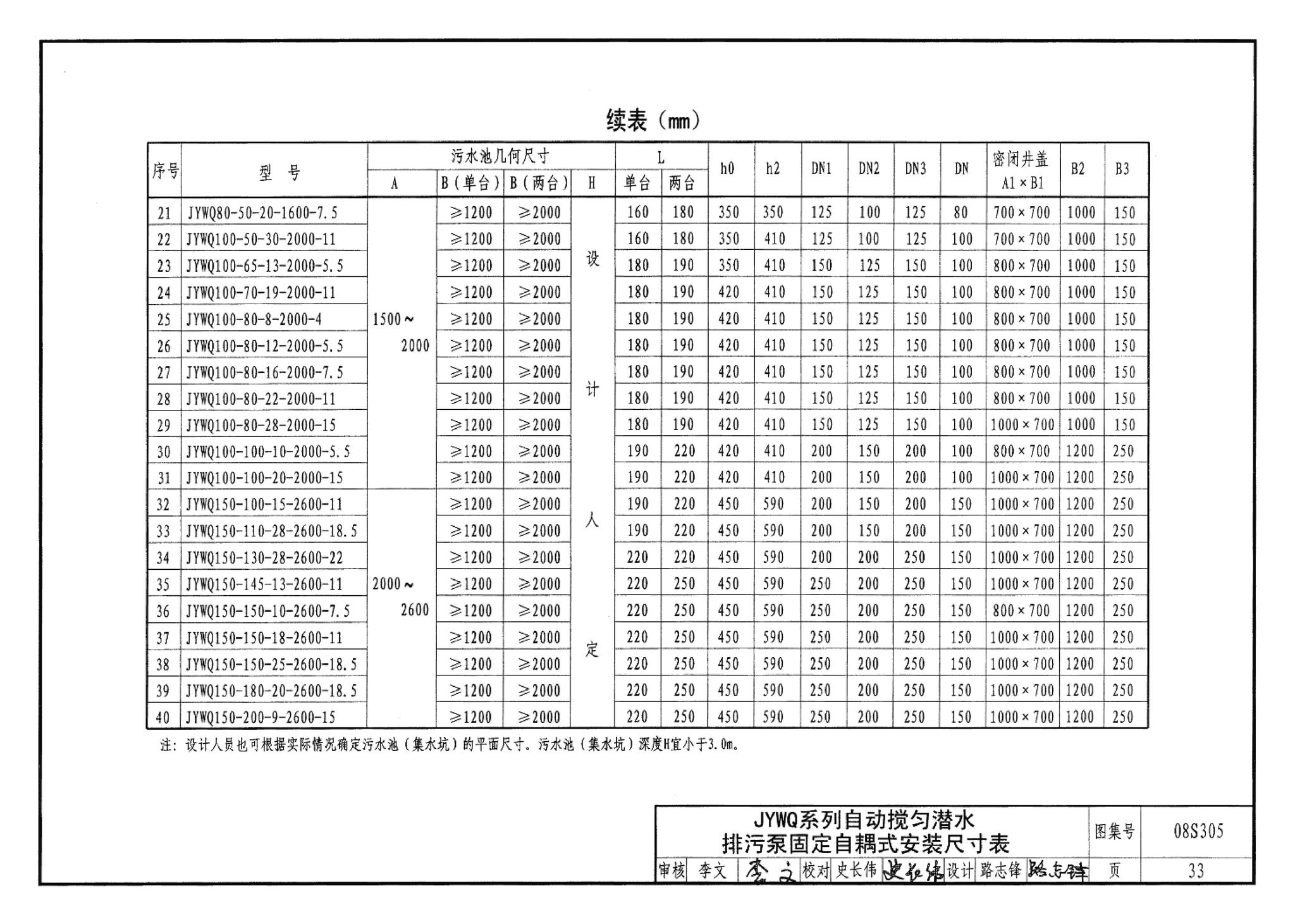 08S305--小型潜水排污泵选用及安装