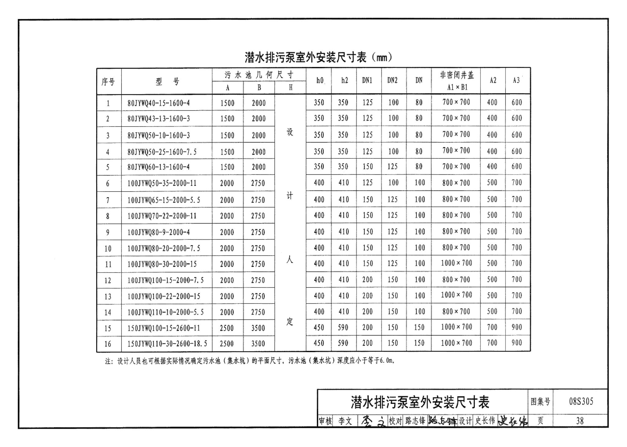 08S305--小型潜水排污泵选用及安装