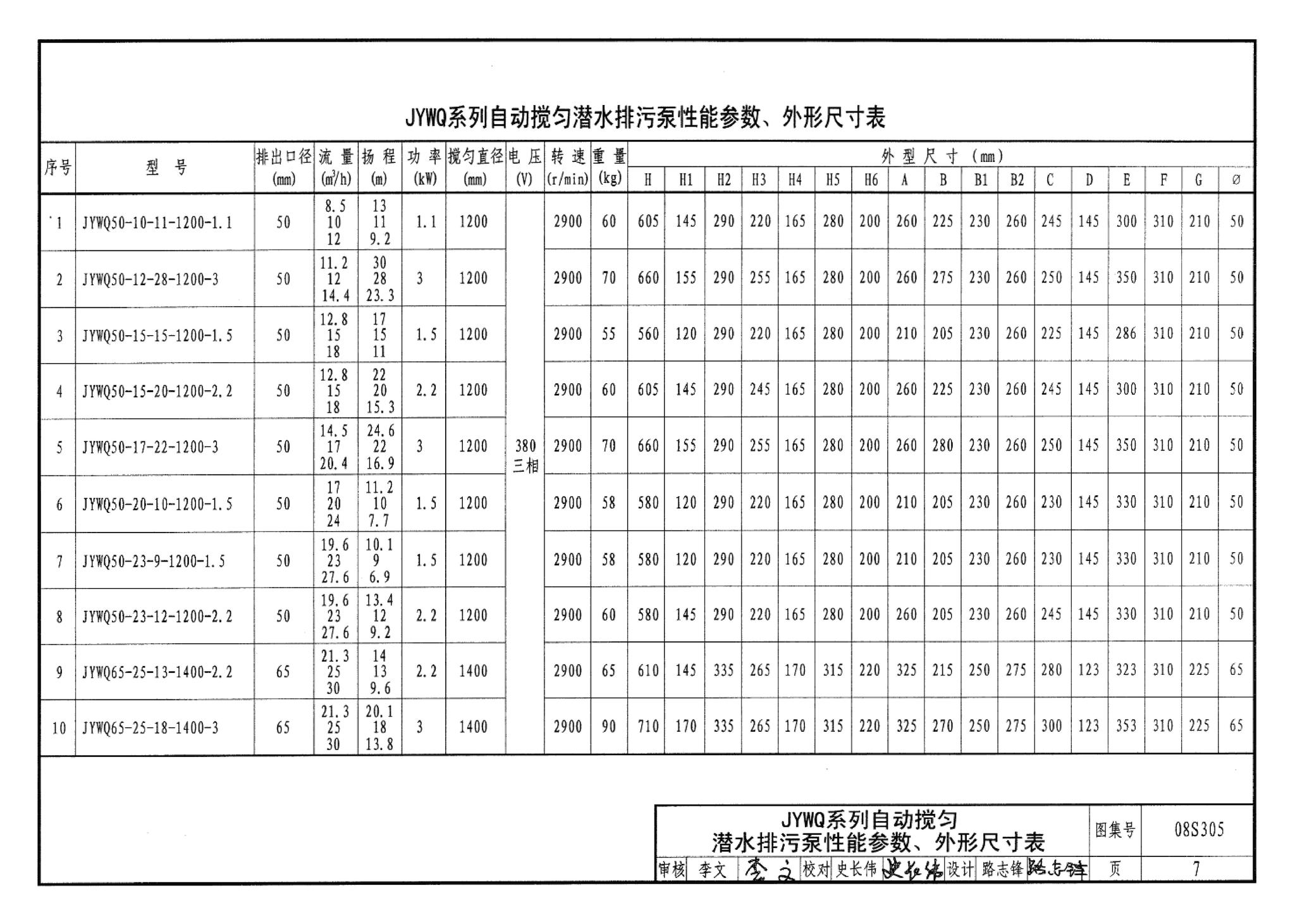 08S305--小型潜水排污泵选用及安装