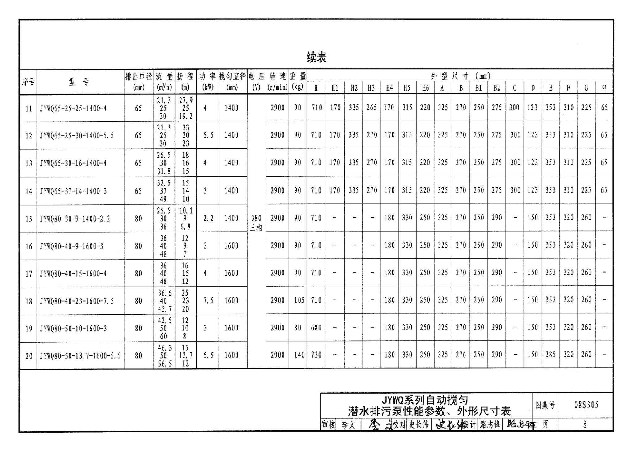 08S305--小型潜水排污泵选用及安装