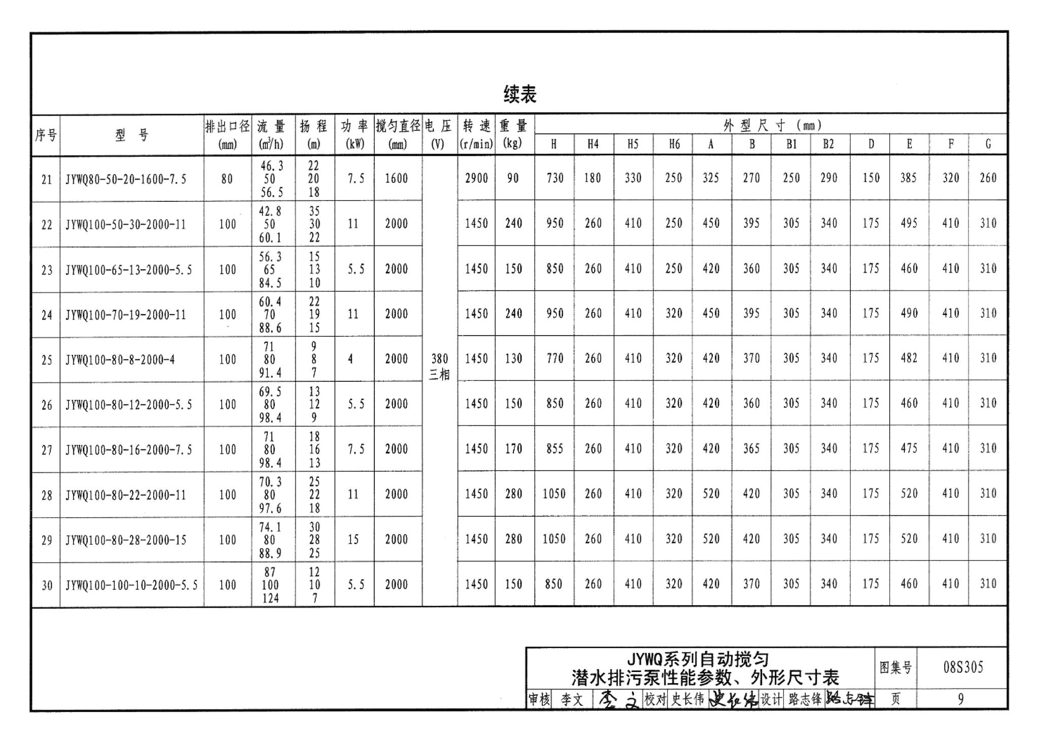 08S305--小型潜水排污泵选用及安装