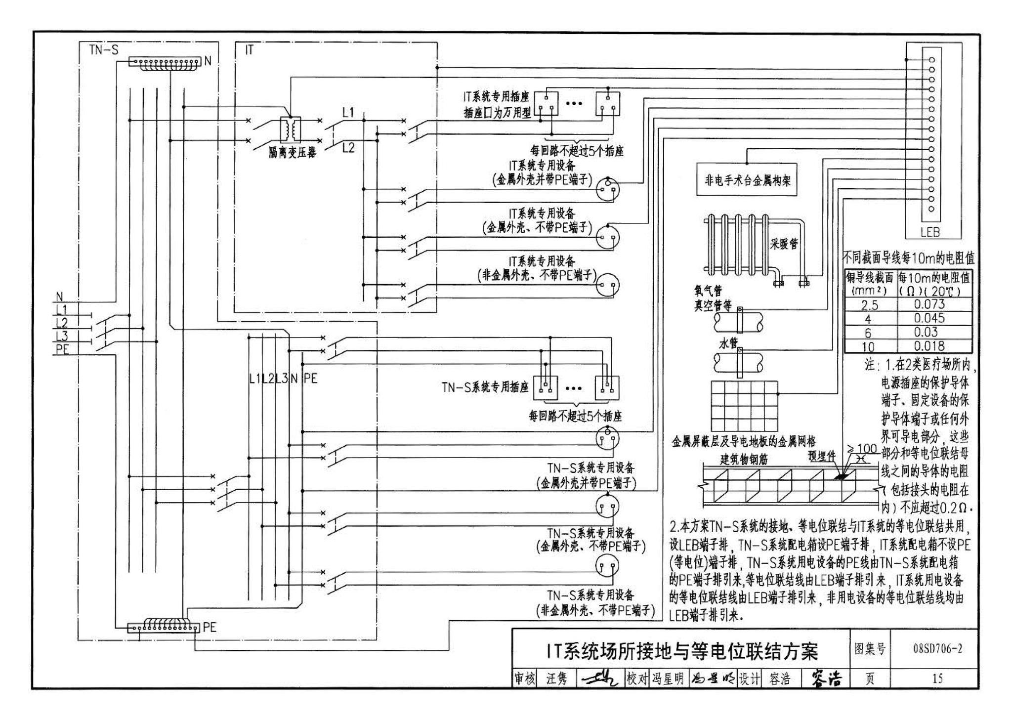 08SD706-2--医疗场所电气设计与设备安装