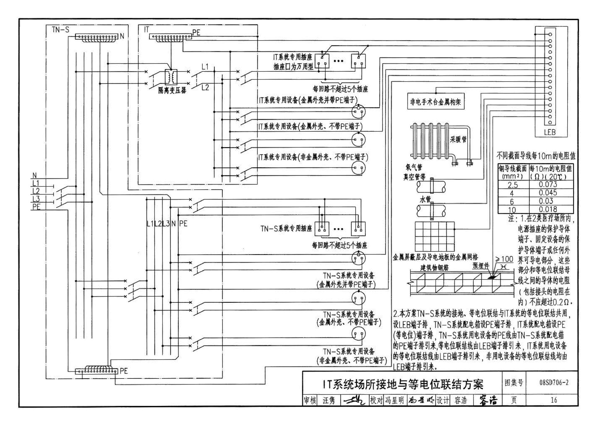 08SD706-2--医疗场所电气设计与设备安装