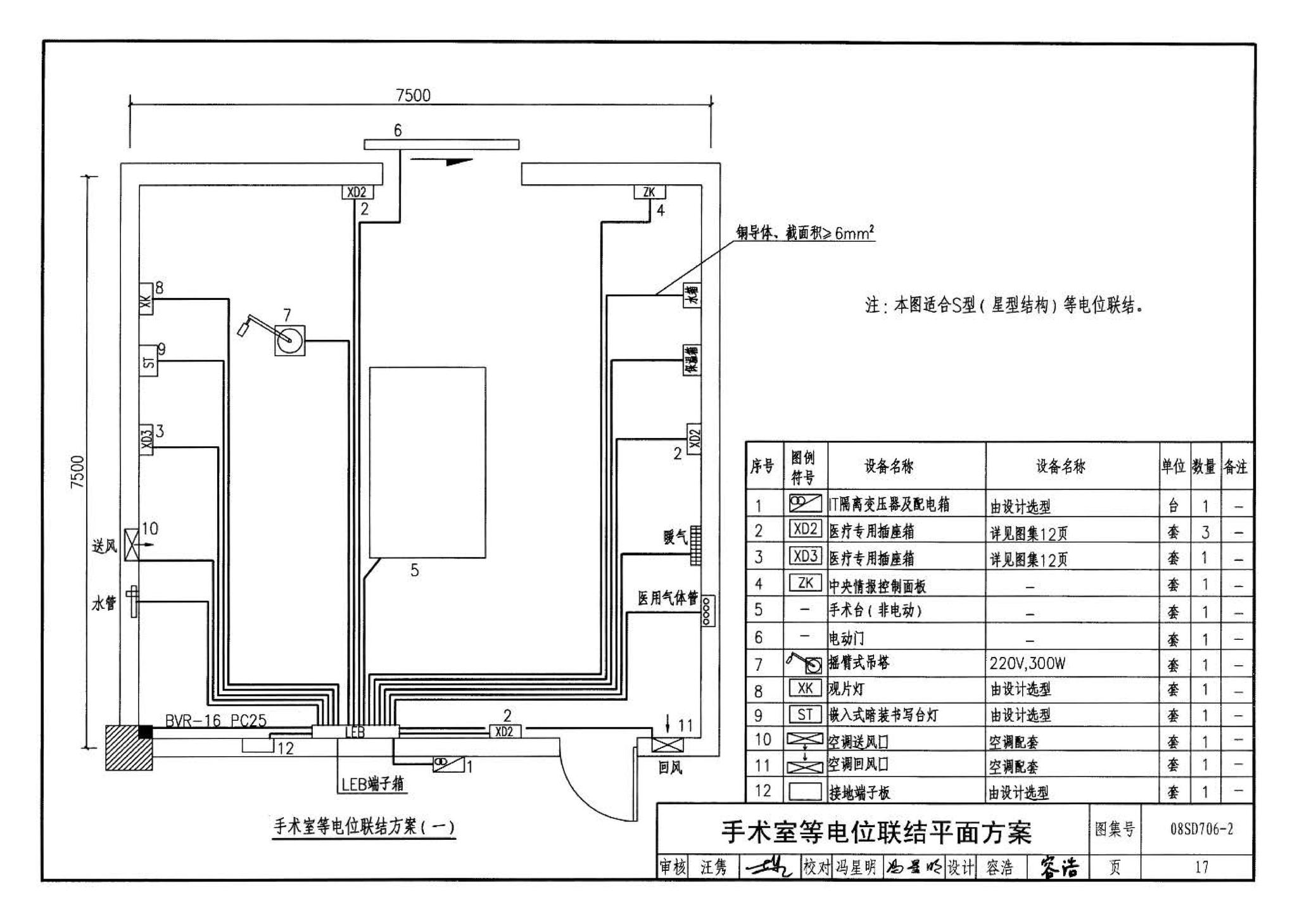 08SD706-2--医疗场所电气设计与设备安装