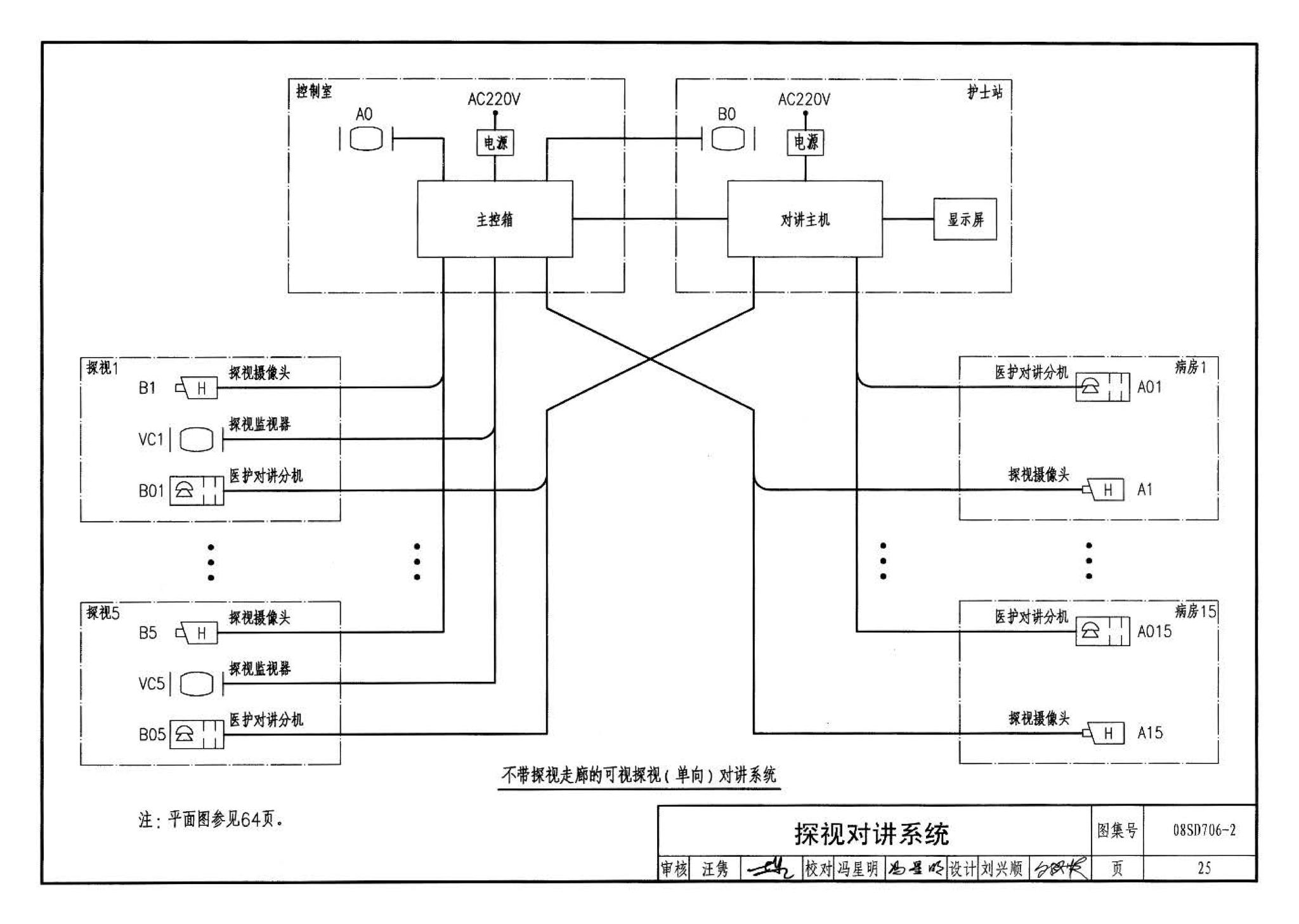 08SD706-2--医疗场所电气设计与设备安装