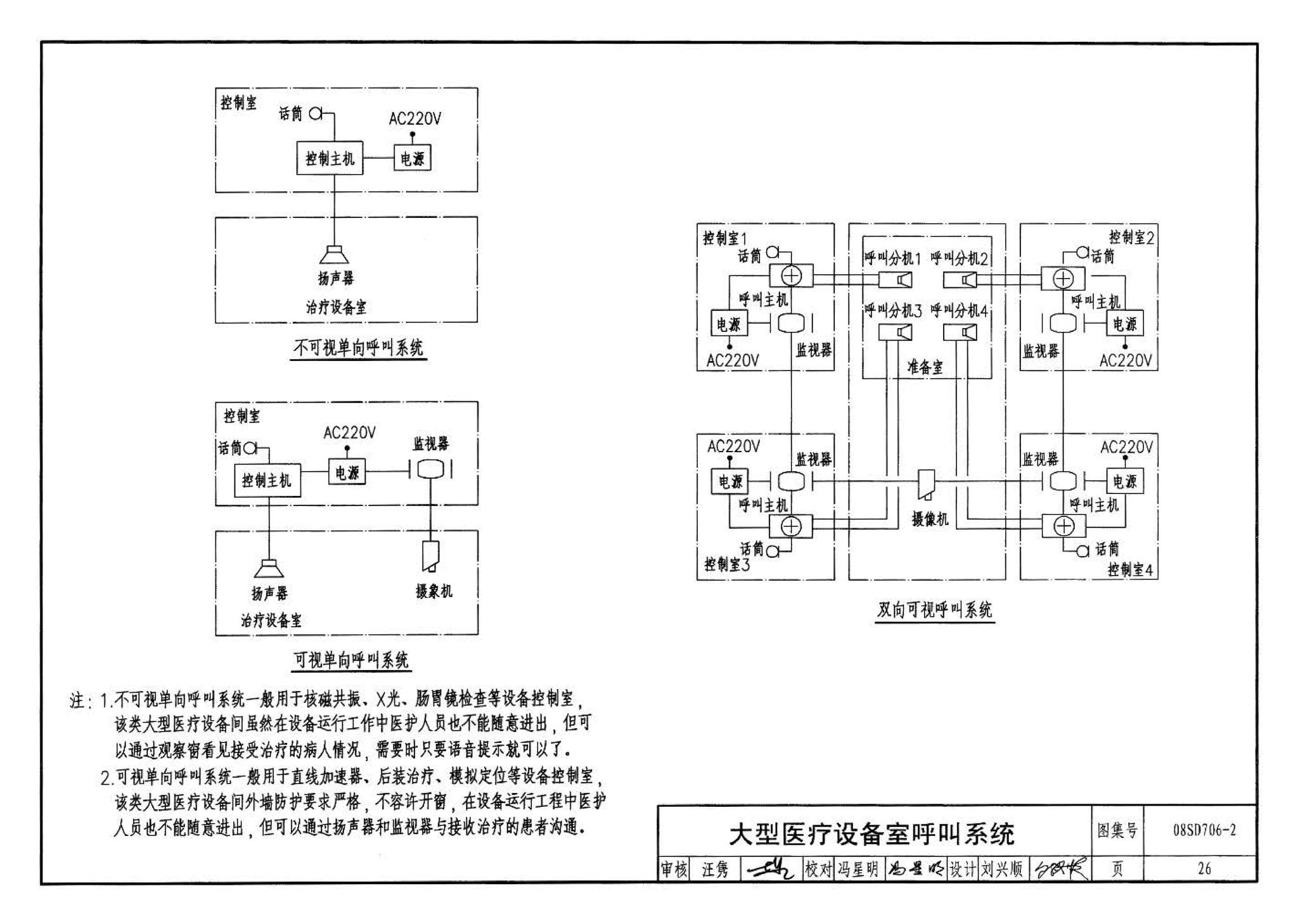 08SD706-2--医疗场所电气设计与设备安装