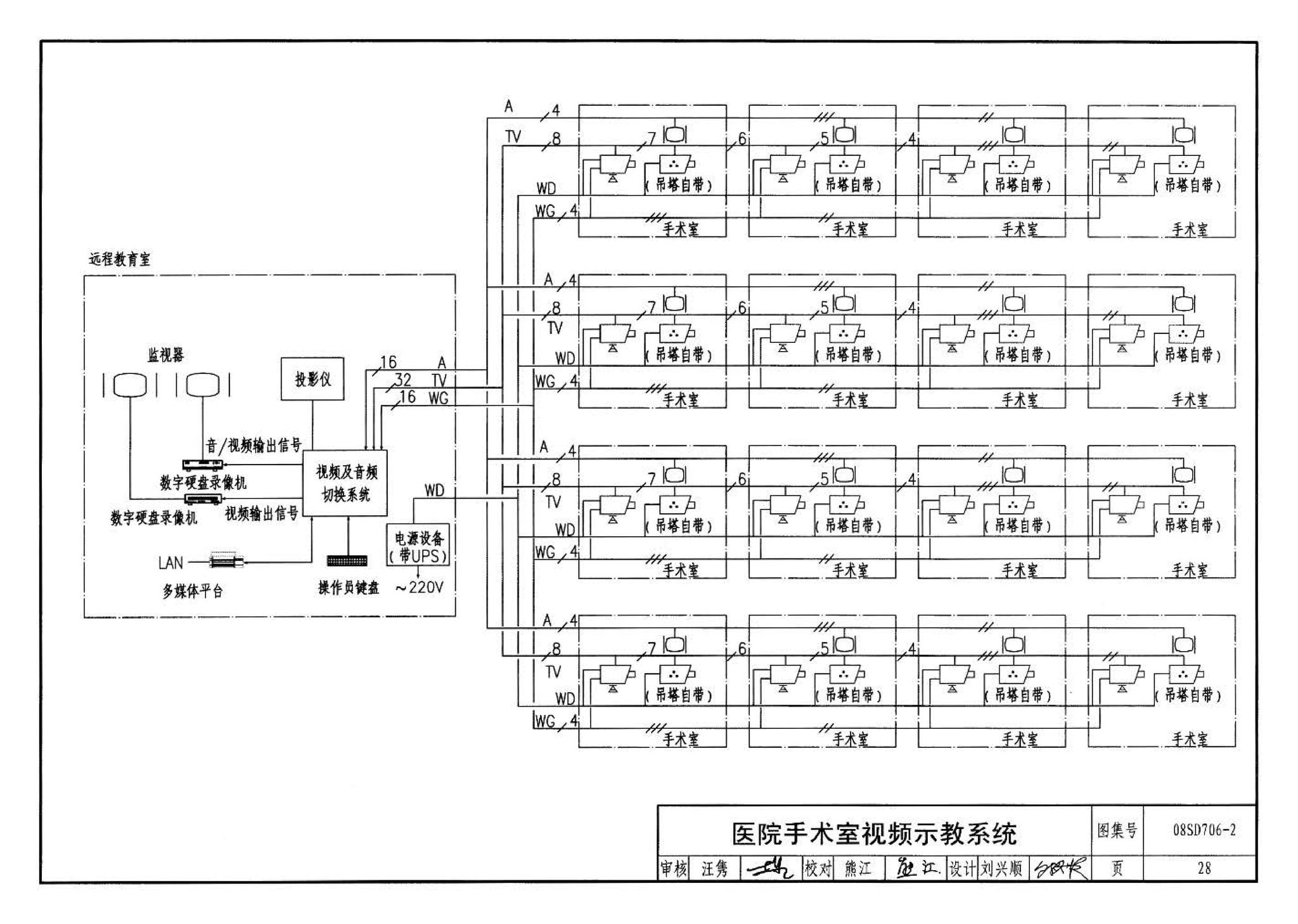 08SD706-2--医疗场所电气设计与设备安装