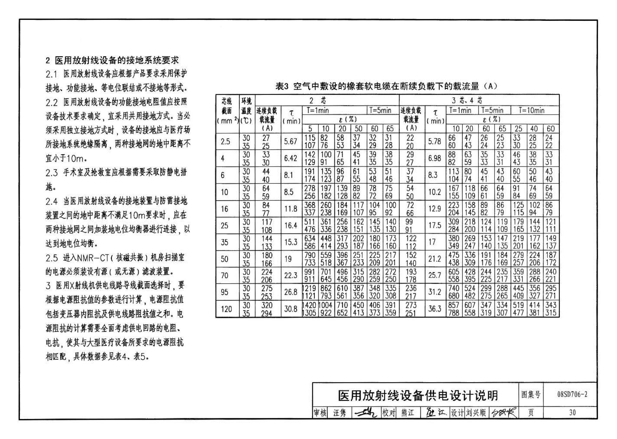 08SD706-2--医疗场所电气设计与设备安装