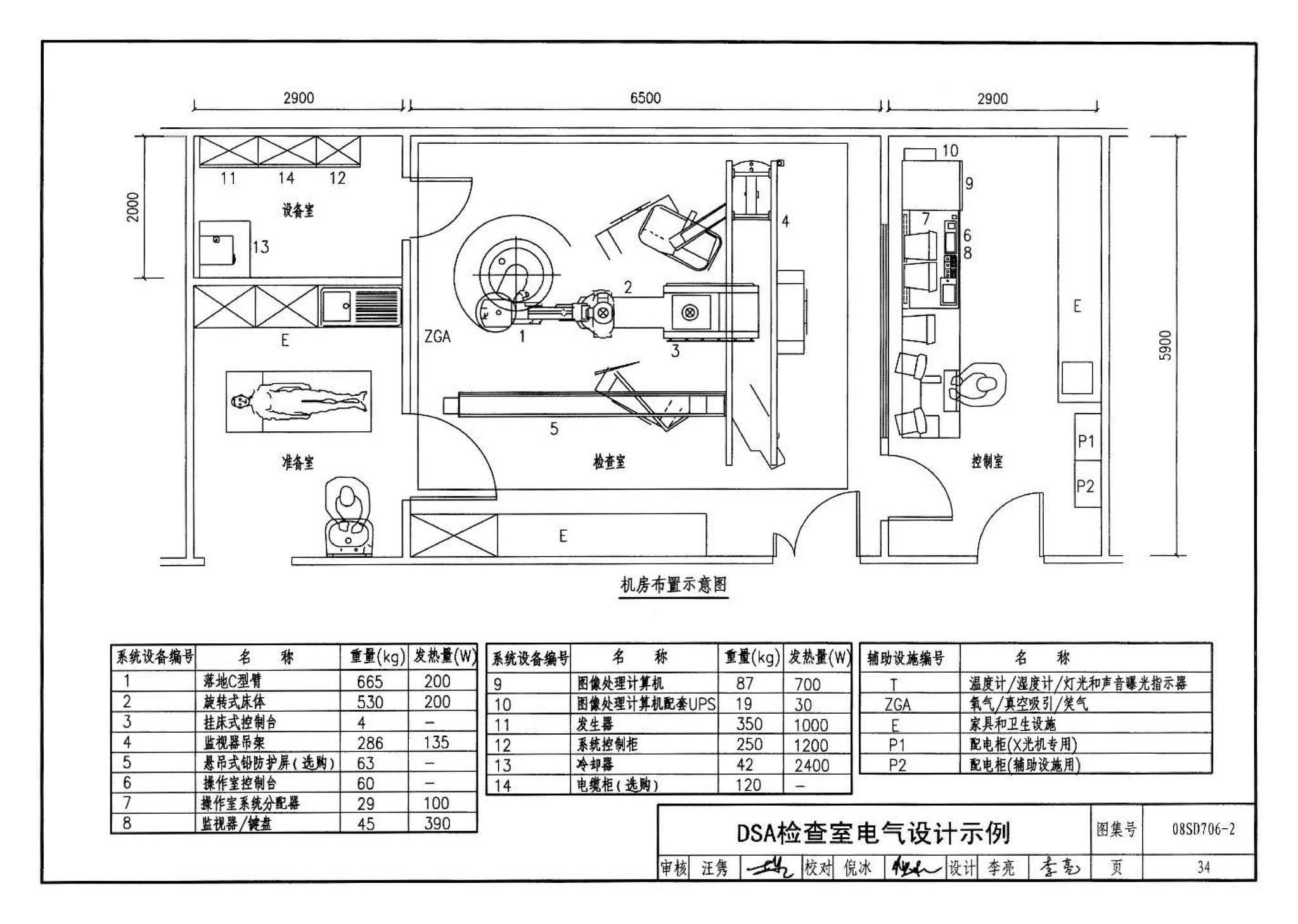 08SD706-2--医疗场所电气设计与设备安装