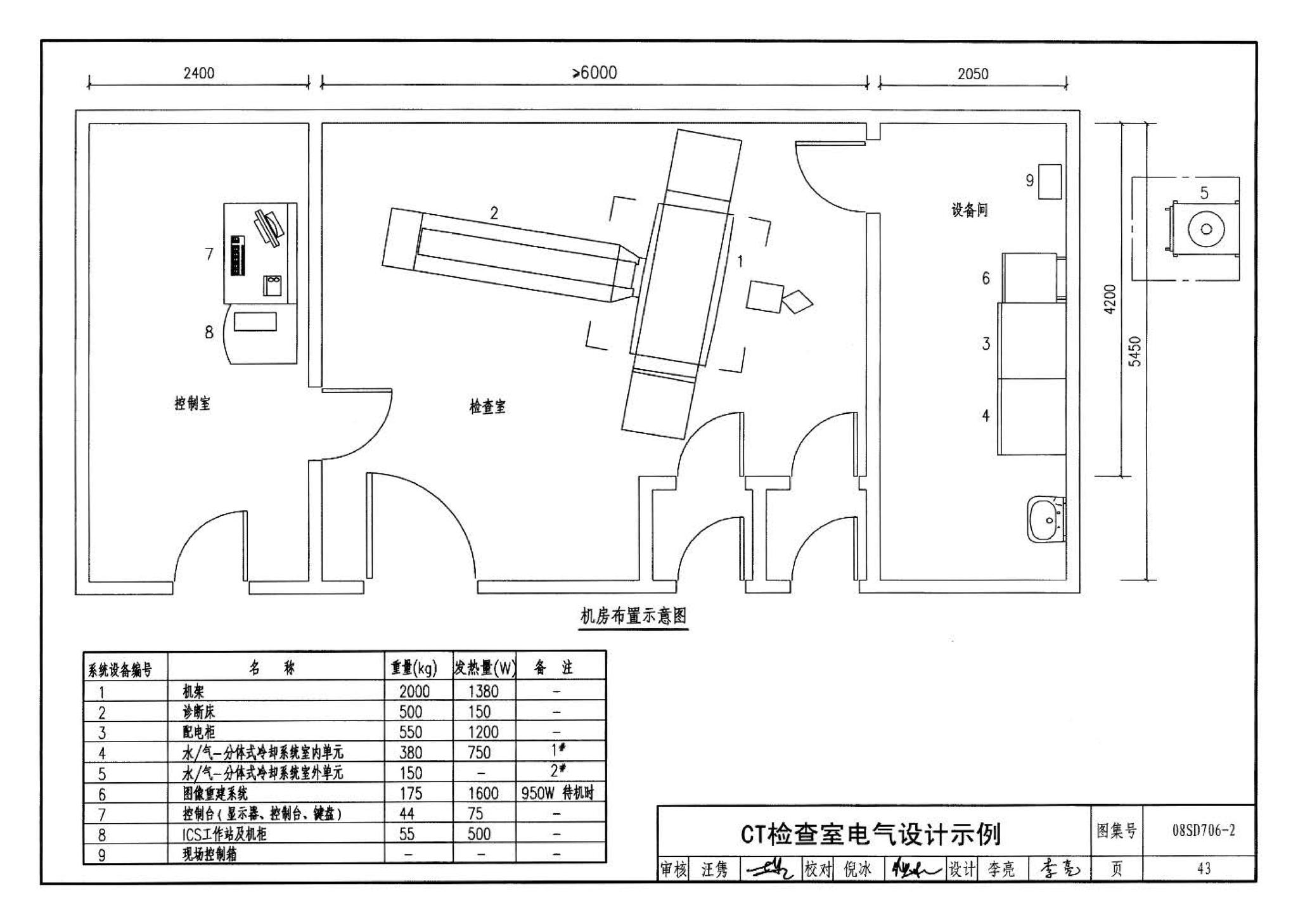 08SD706-2--医疗场所电气设计与设备安装