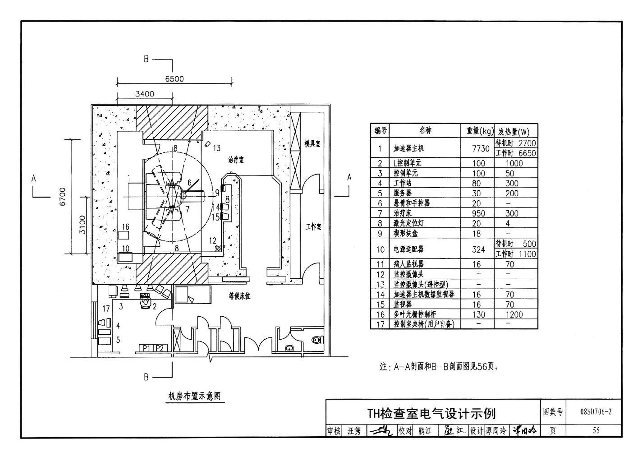 08SD706-2--医疗场所电气设计与设备安装