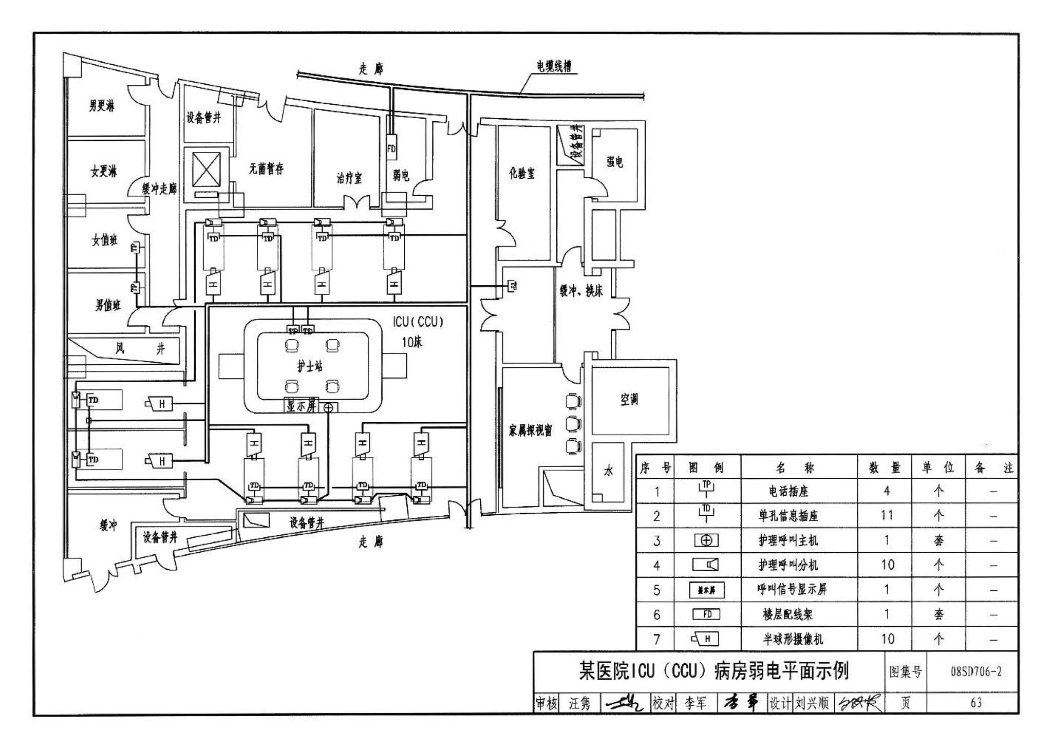 08SD706-2--医疗场所电气设计与设备安装