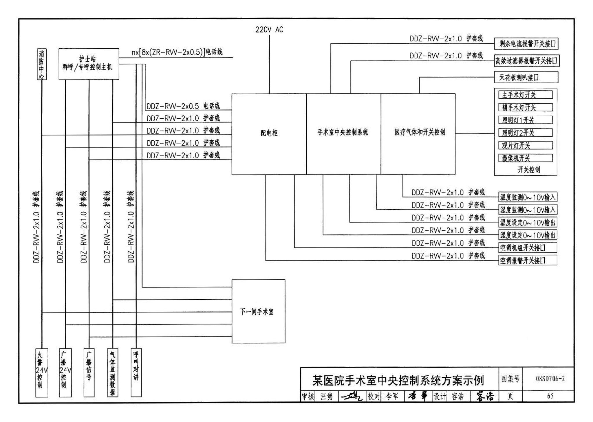 08SD706-2--医疗场所电气设计与设备安装