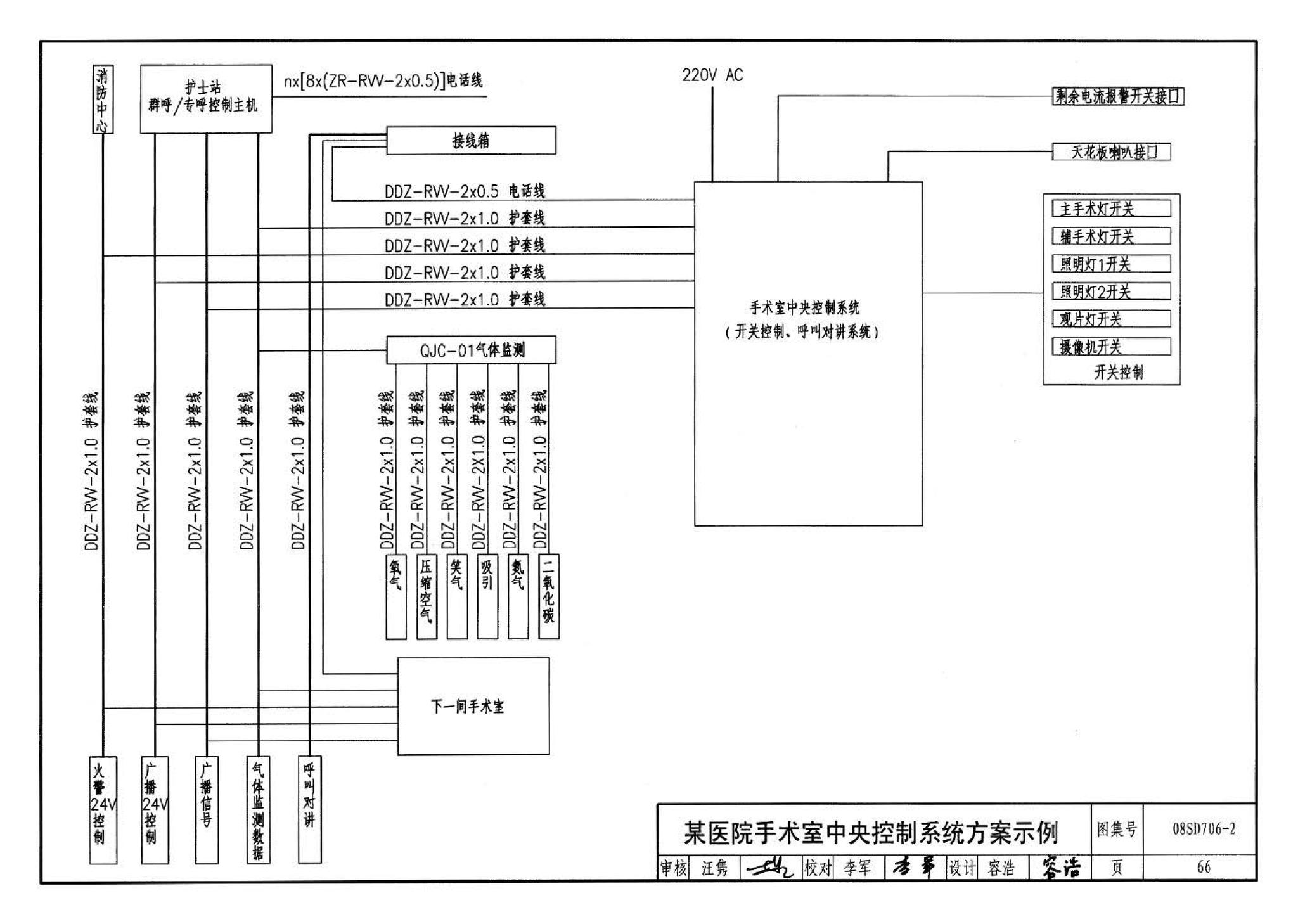 08SD706-2--医疗场所电气设计与设备安装