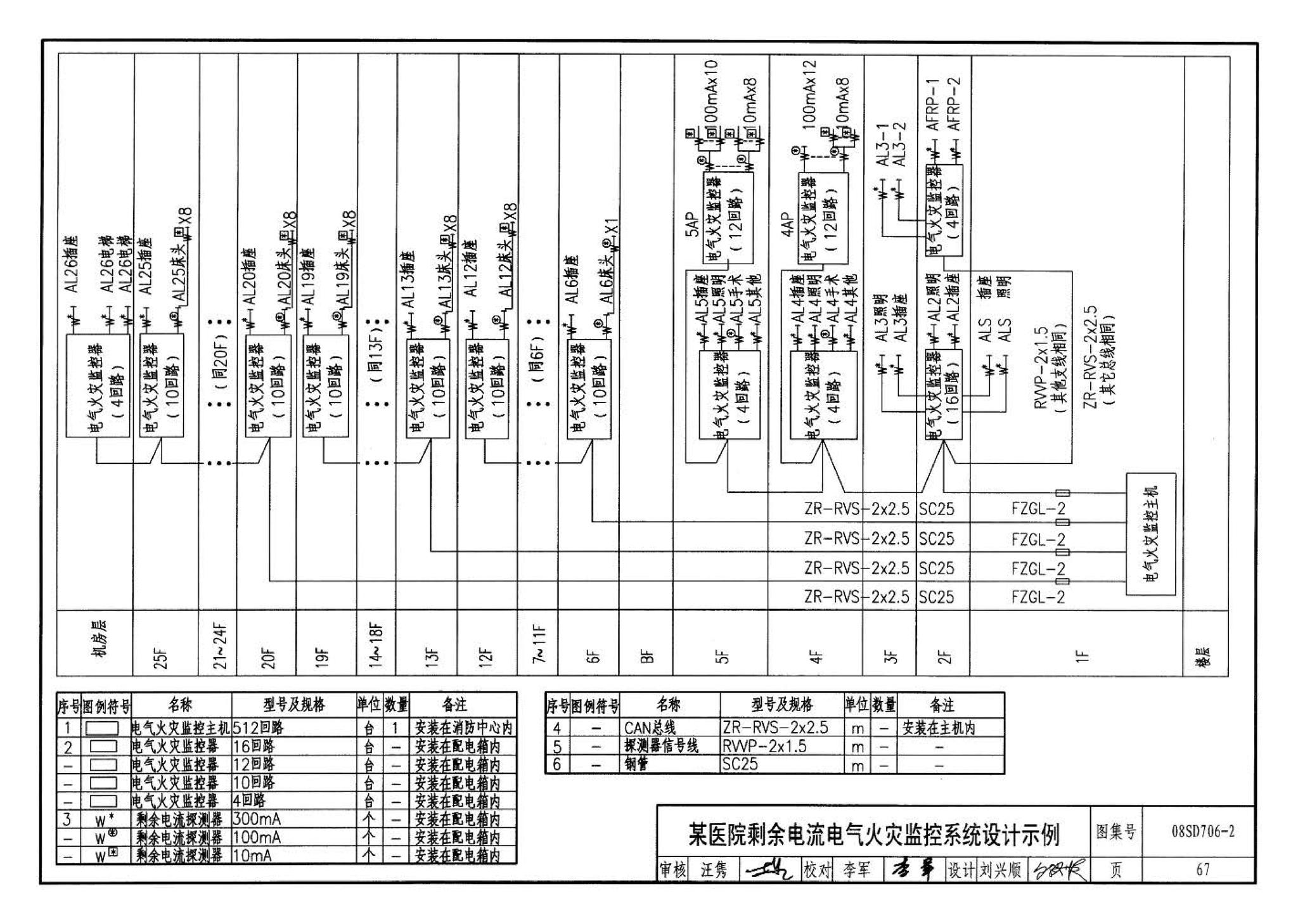 08SD706-2--医疗场所电气设计与设备安装