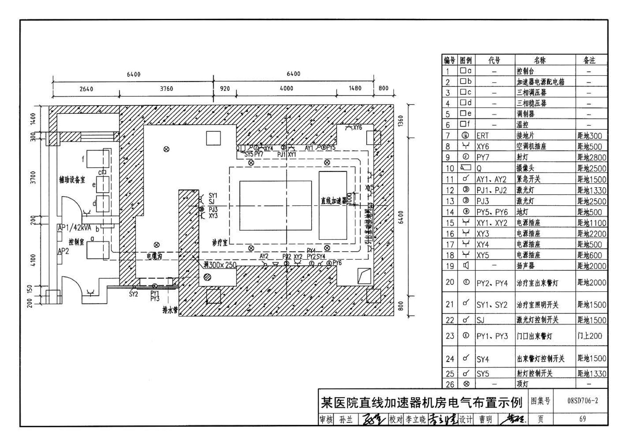 08SD706-2--医疗场所电气设计与设备安装