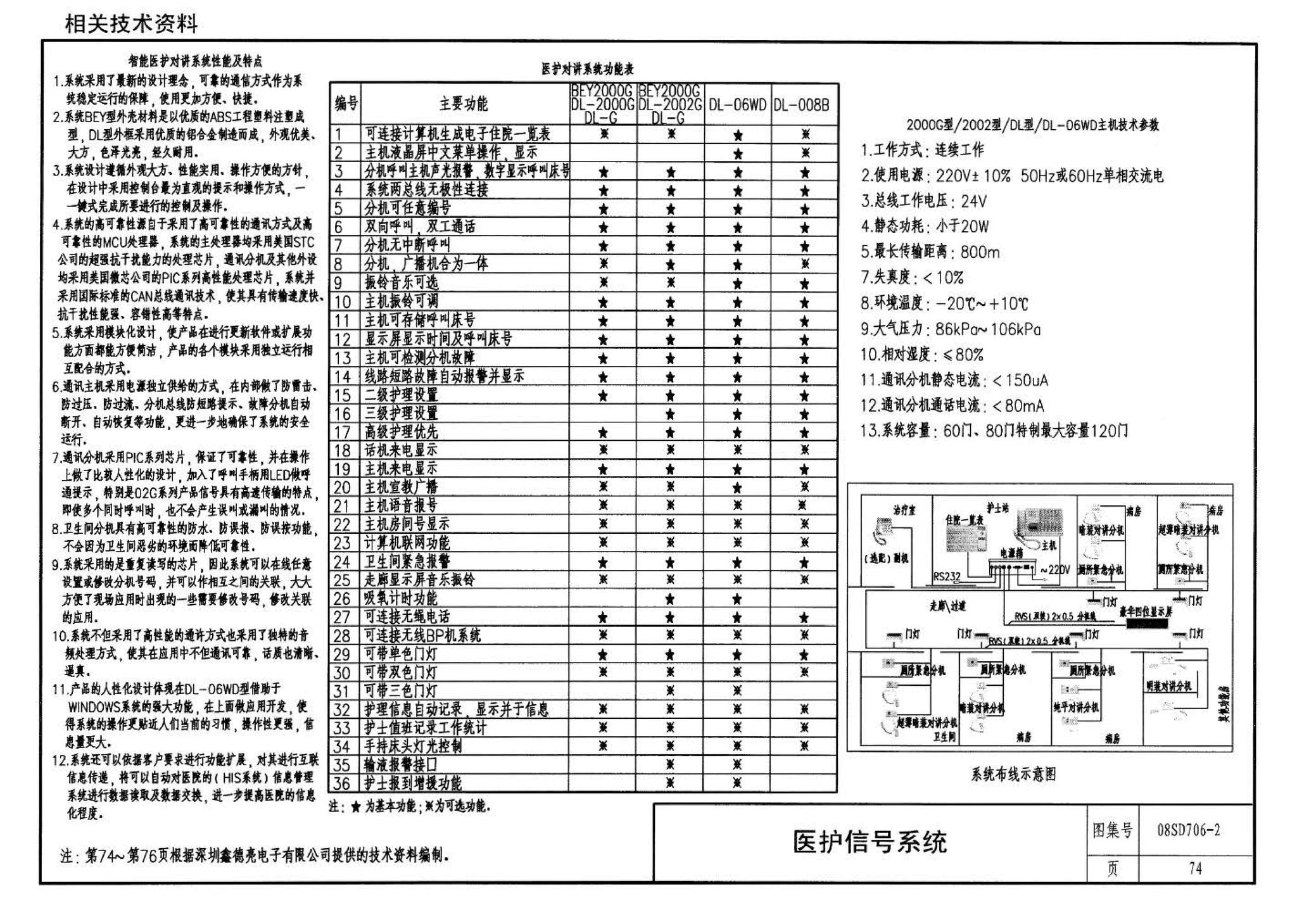 08SD706-2--医疗场所电气设计与设备安装