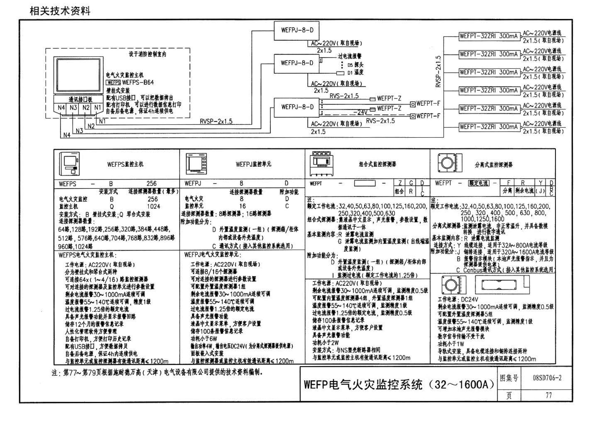 08SD706-2--医疗场所电气设计与设备安装