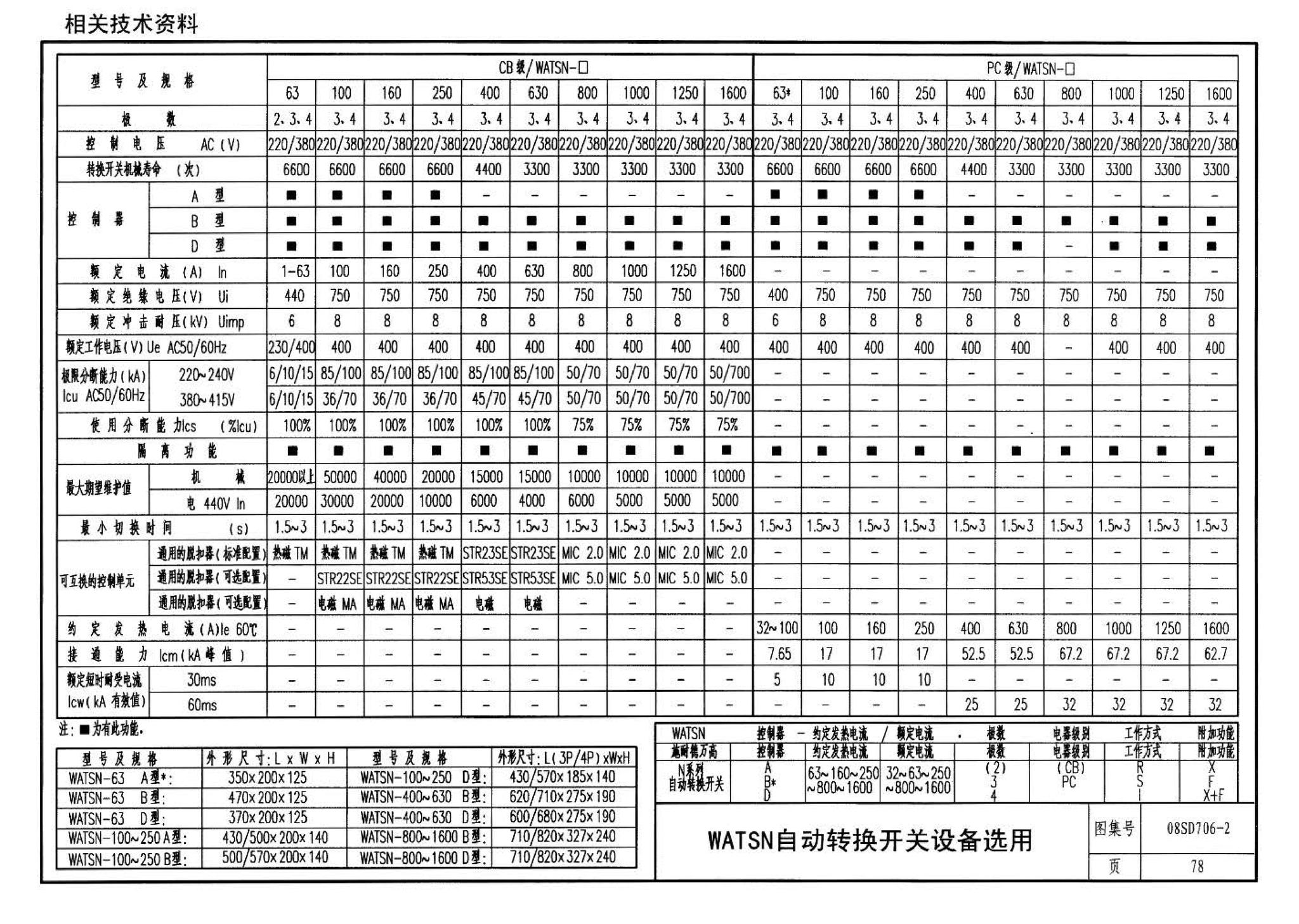 08SD706-2--医疗场所电气设计与设备安装