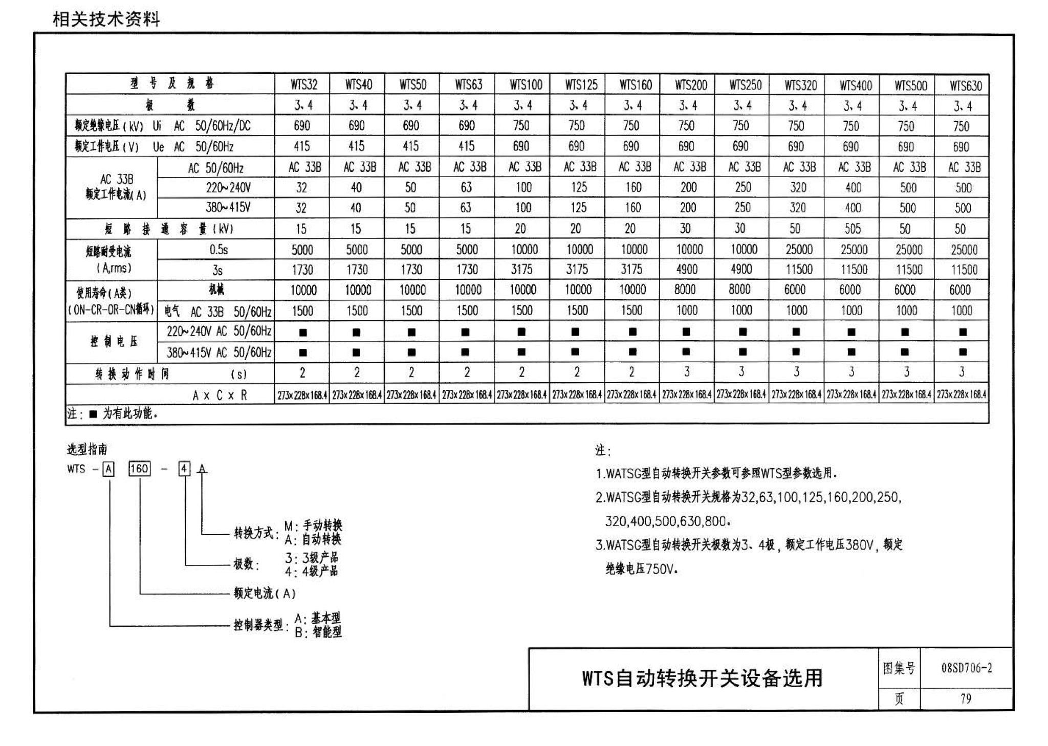 08SD706-2--医疗场所电气设计与设备安装