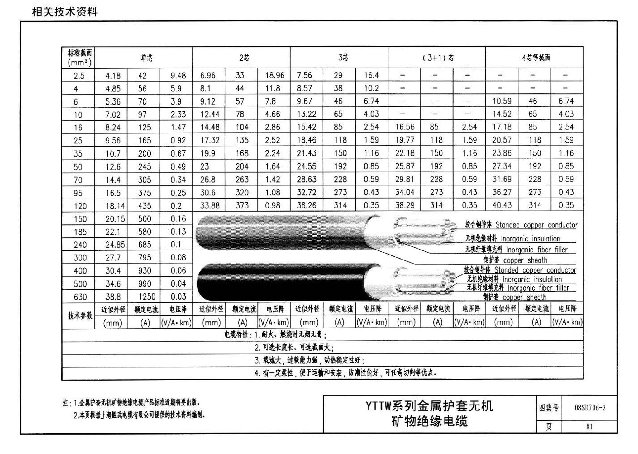 08SD706-2--医疗场所电气设计与设备安装